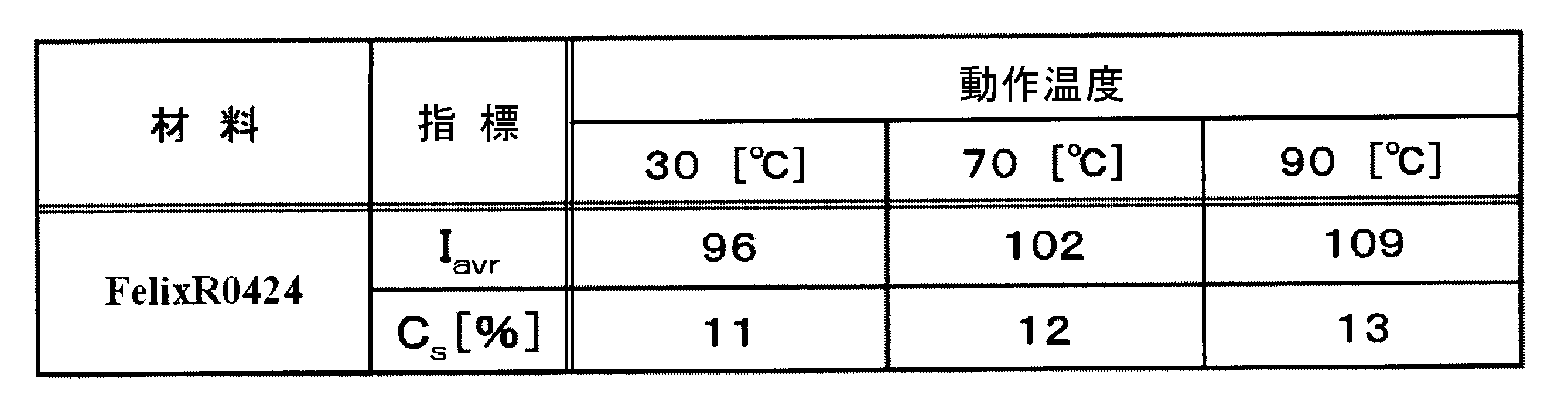 Figure JPOXMLDOC01-appb-T000005