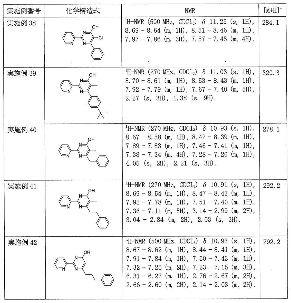Figure JPOXMLDOC01-appb-T000028