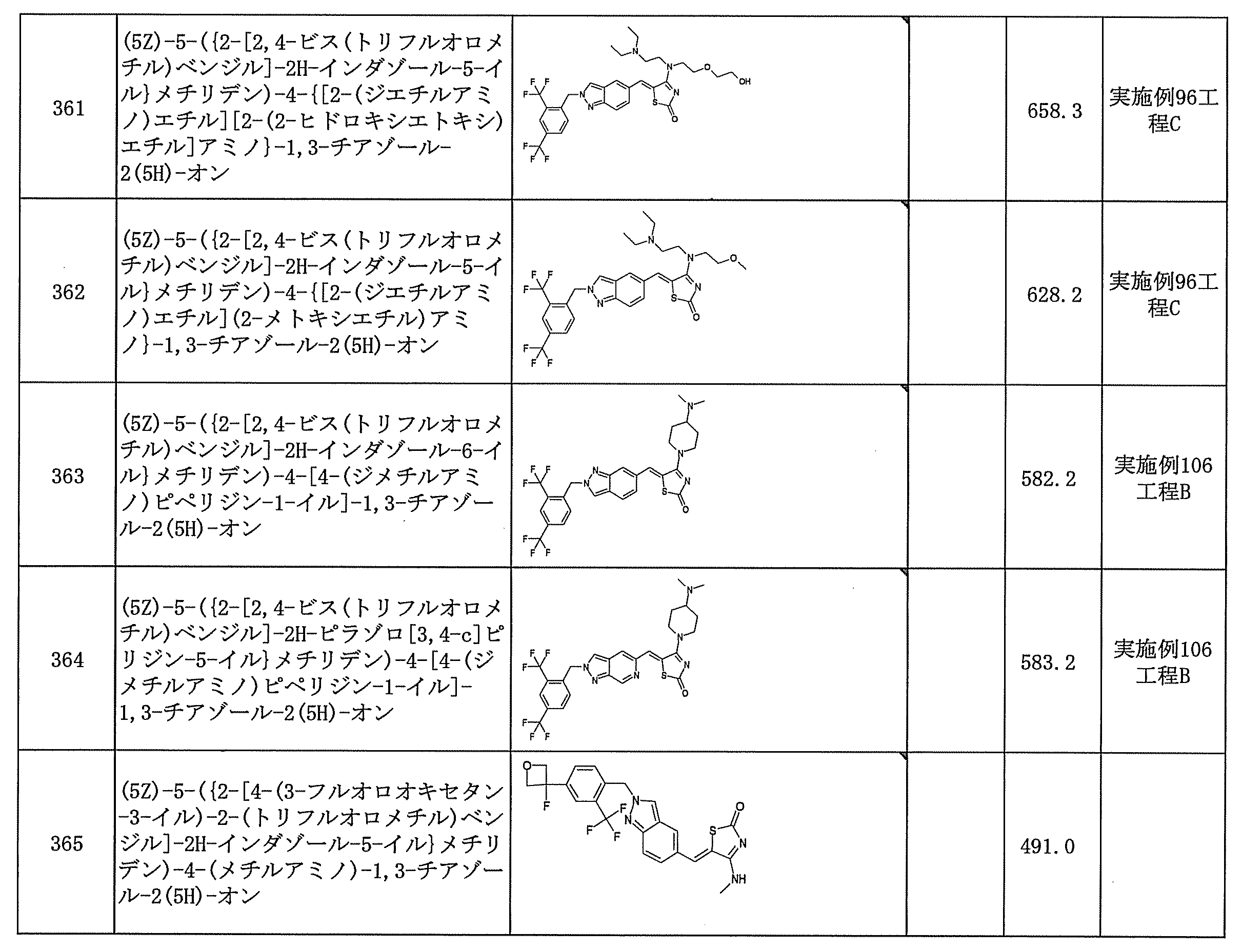 Figure JPOXMLDOC01-appb-T000153