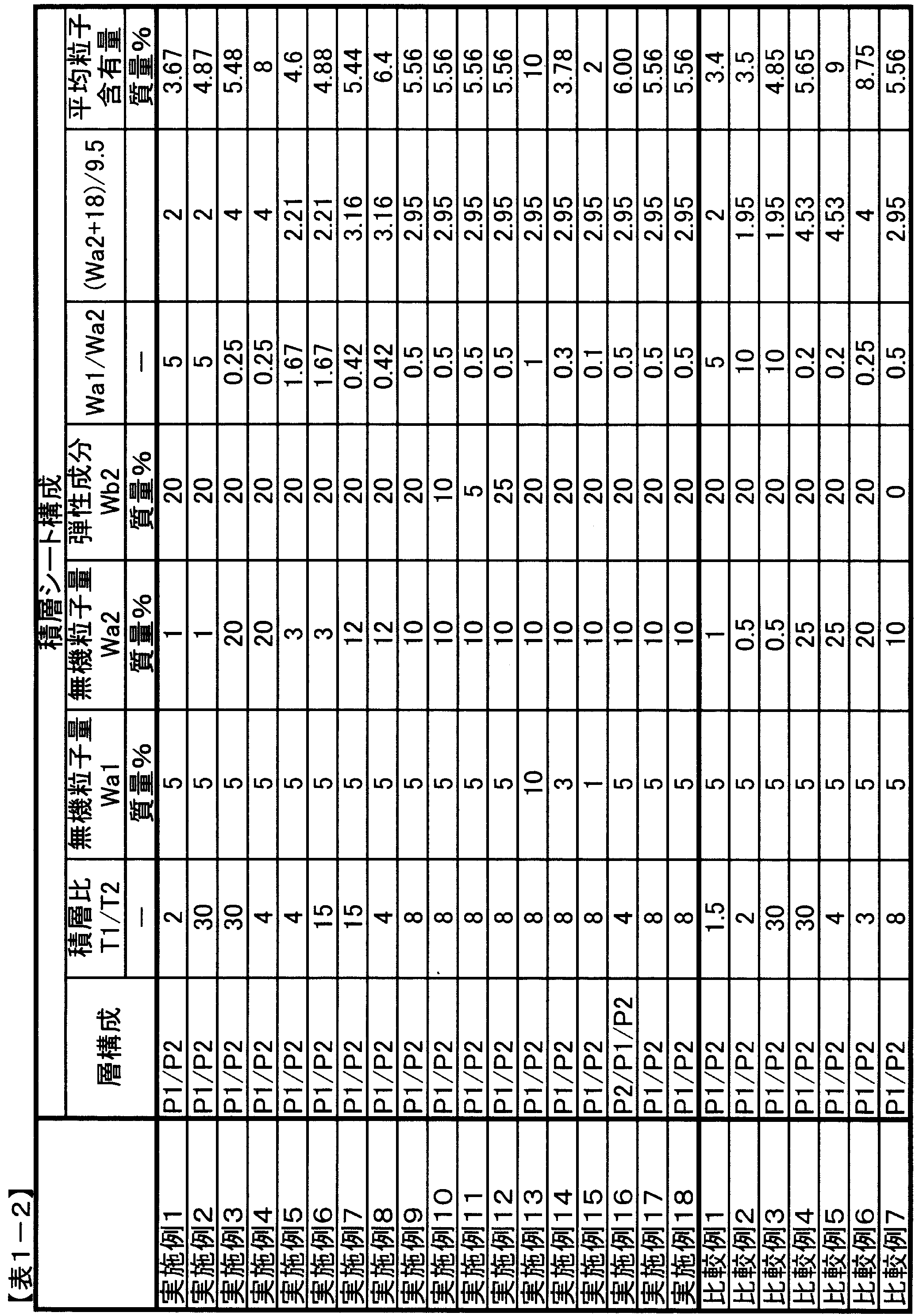 Figure JPOXMLDOC01-appb-T000002