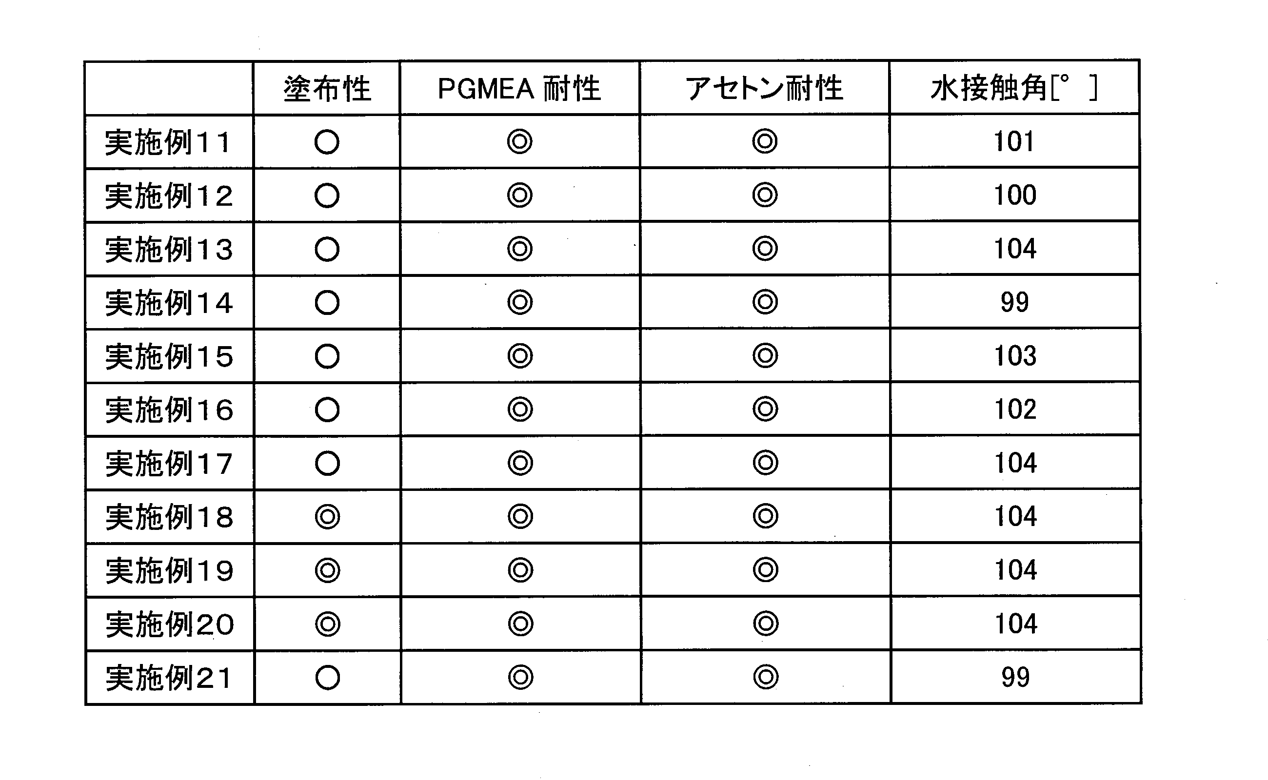 Figure JPOXMLDOC01-appb-T000063