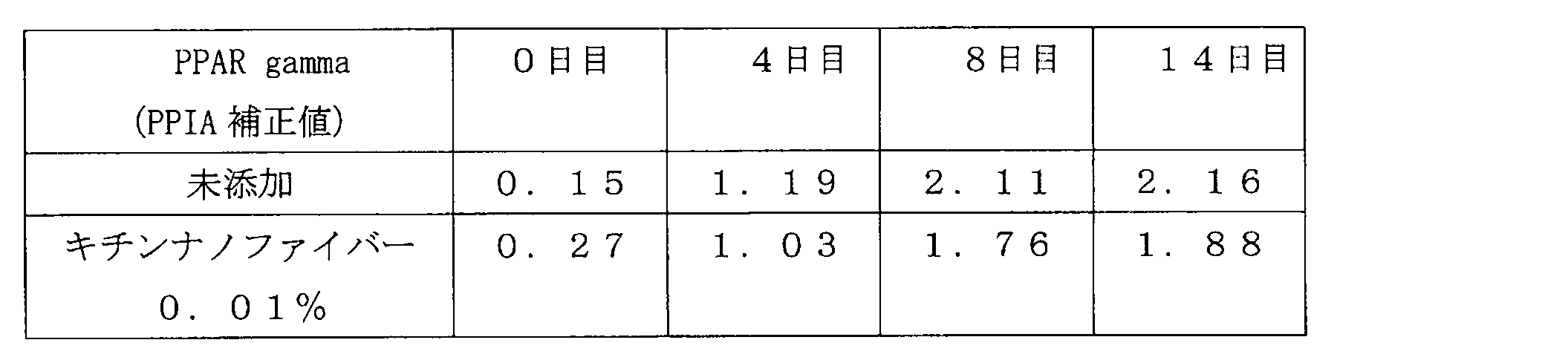 Figure JPOXMLDOC01-appb-T000007