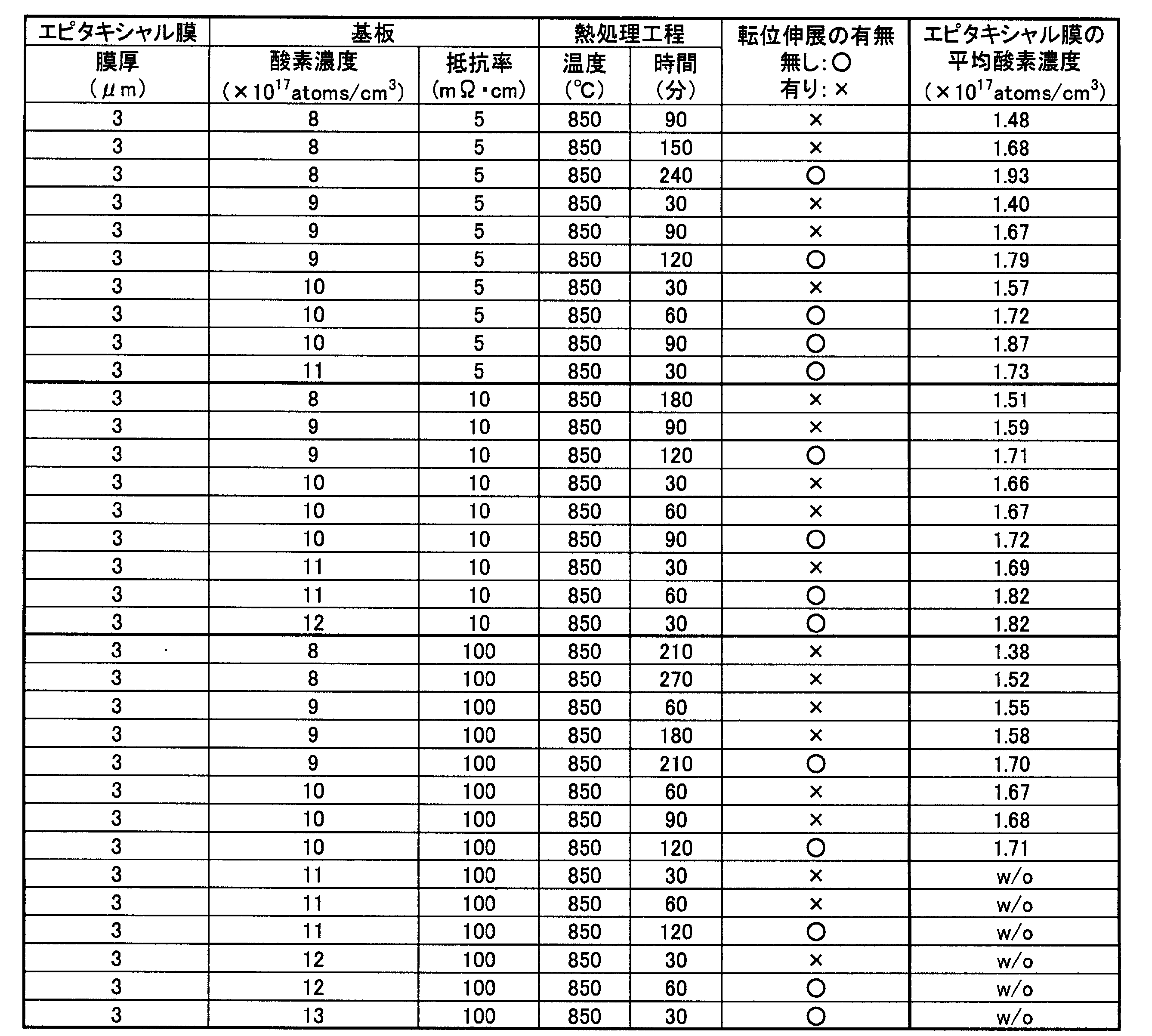 Figure JPOXMLDOC01-appb-T000004