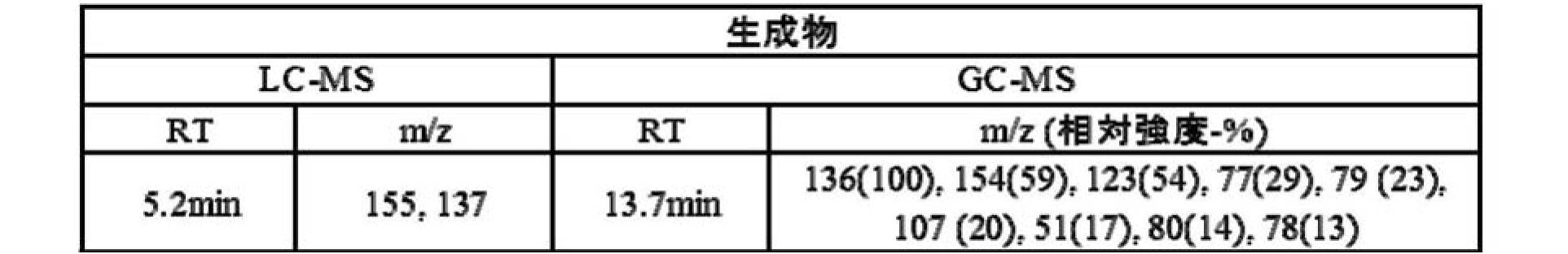 Figure JPOXMLDOC01-appb-T000042