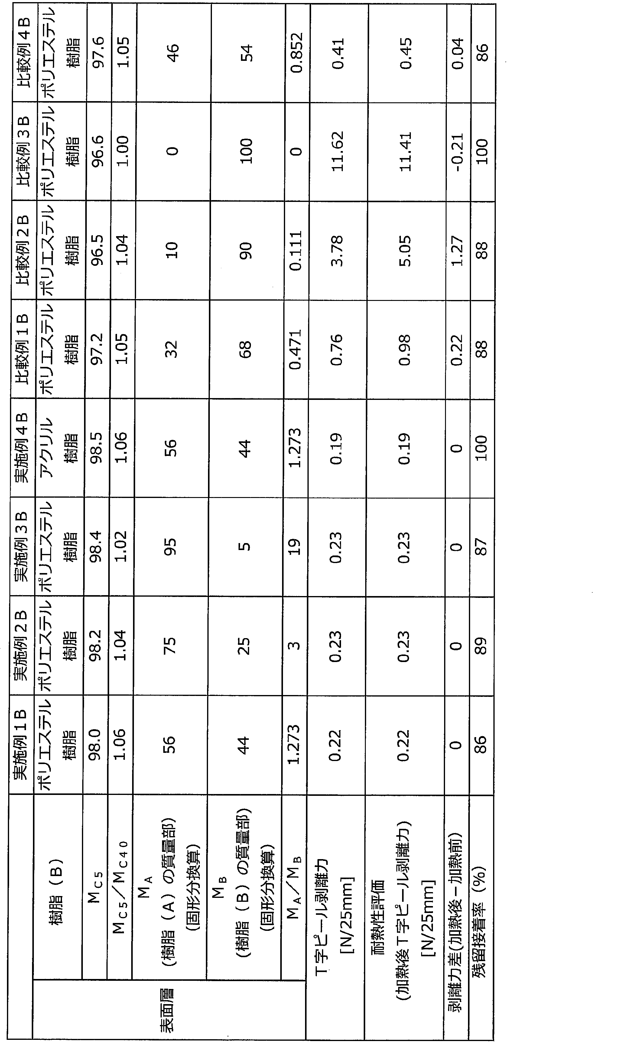 Figure JPOXMLDOC01-appb-T000017