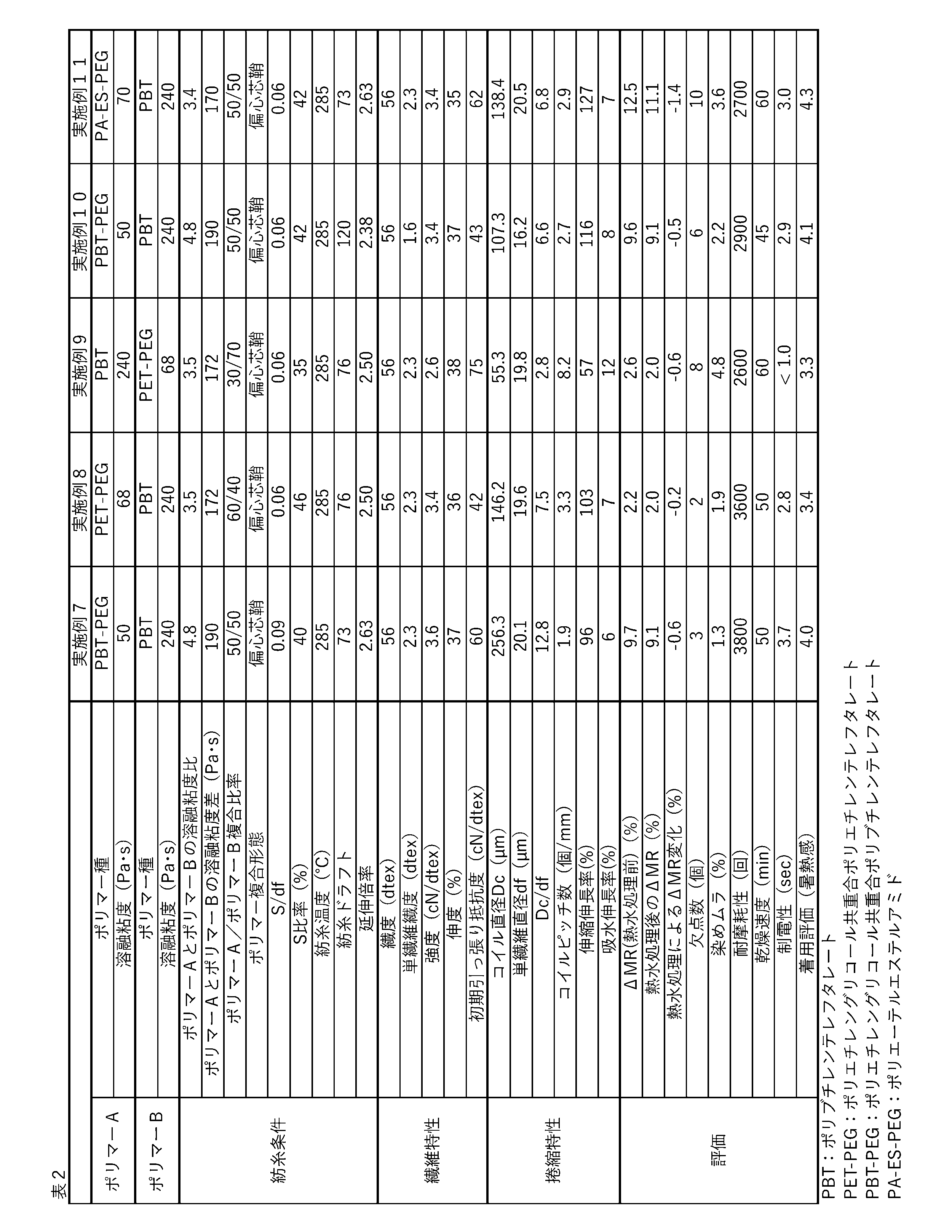 Figure JPOXMLDOC01-appb-T000002