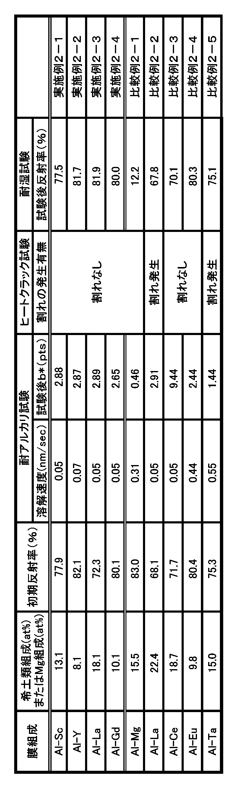 Figure JPOXMLDOC01-appb-T000002