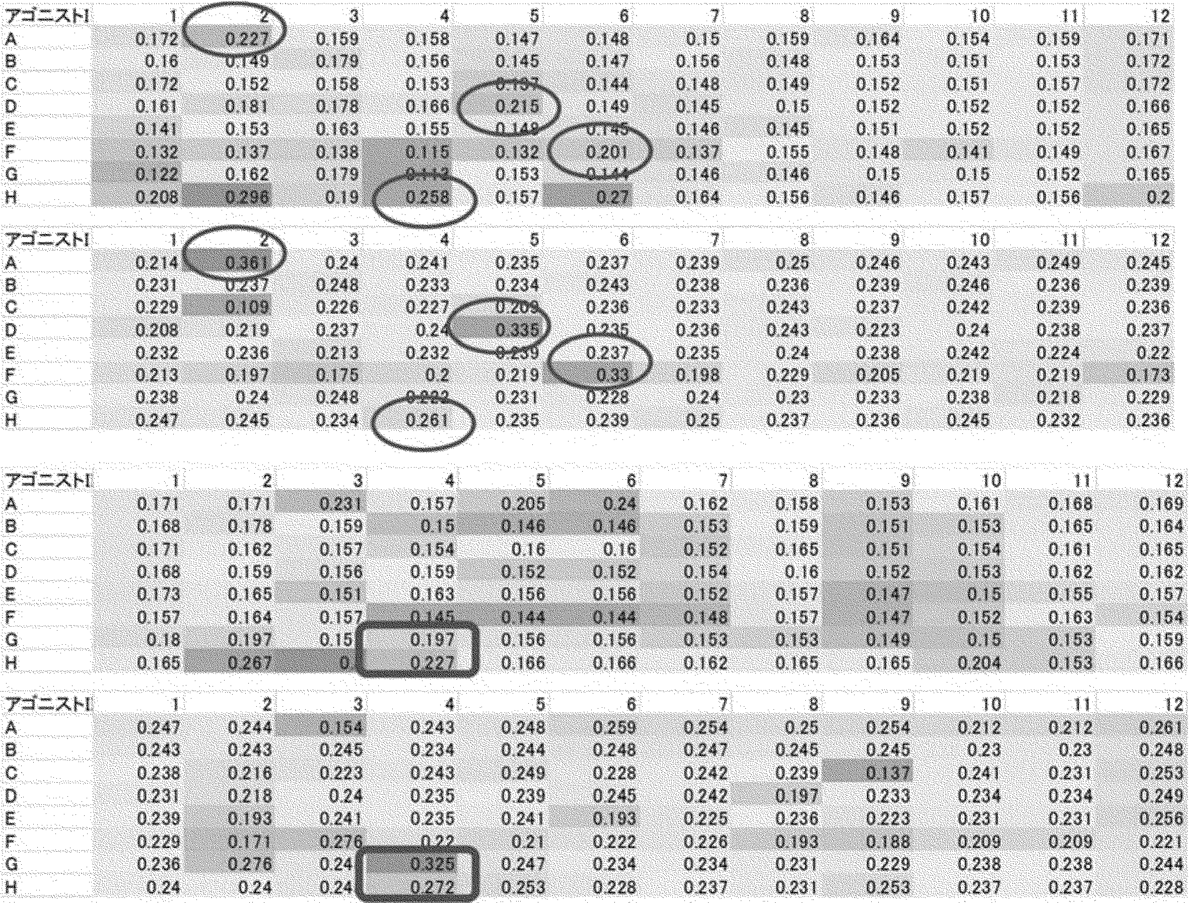 Figure JPOXMLDOC01-appb-T000003
