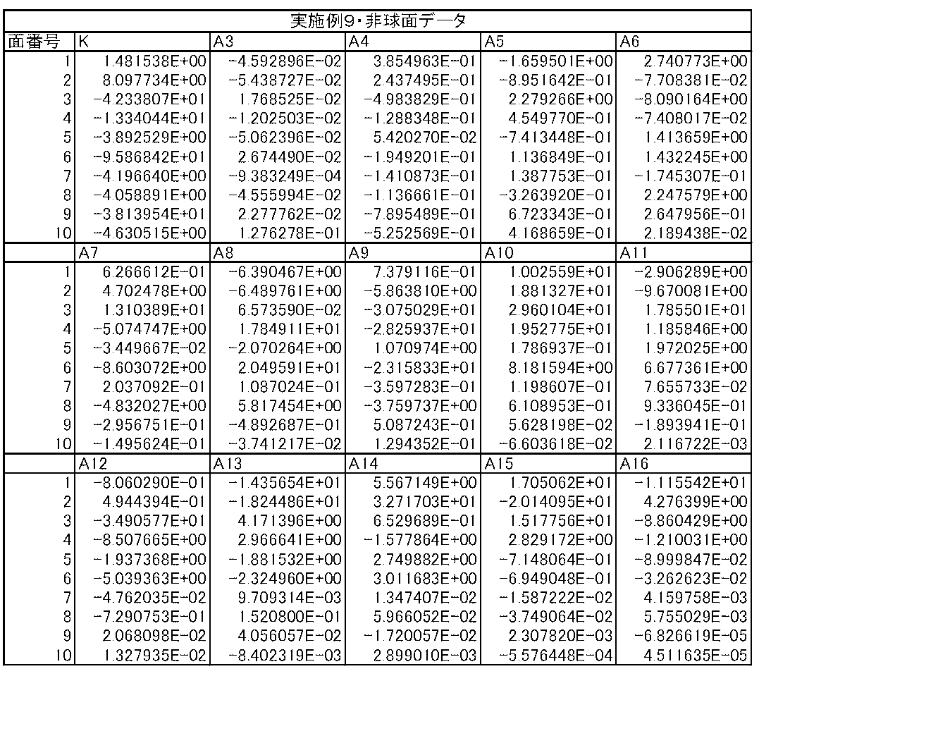 Figure JPOXMLDOC01-appb-T000022