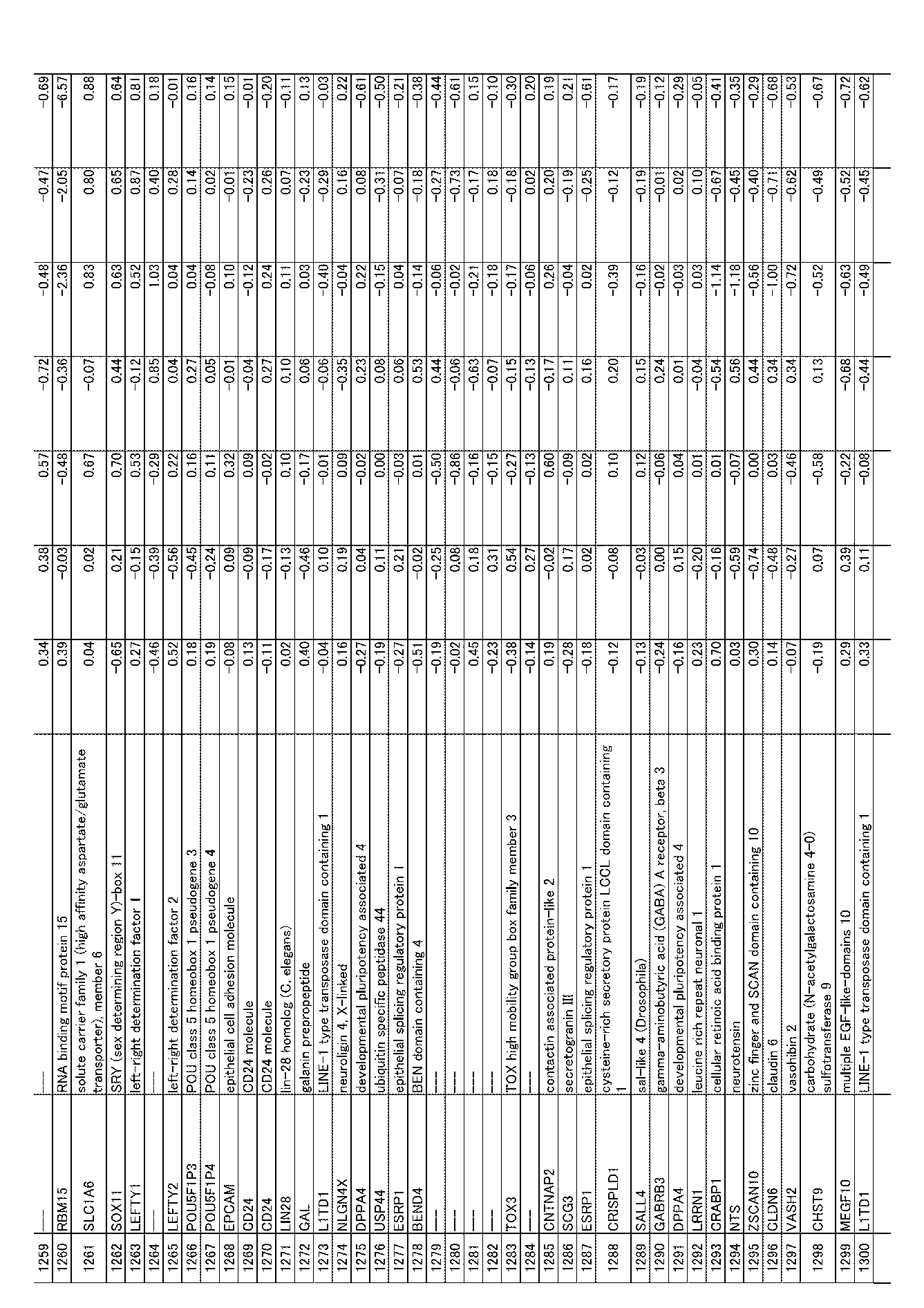 Figure JPOXMLDOC01-appb-I000081