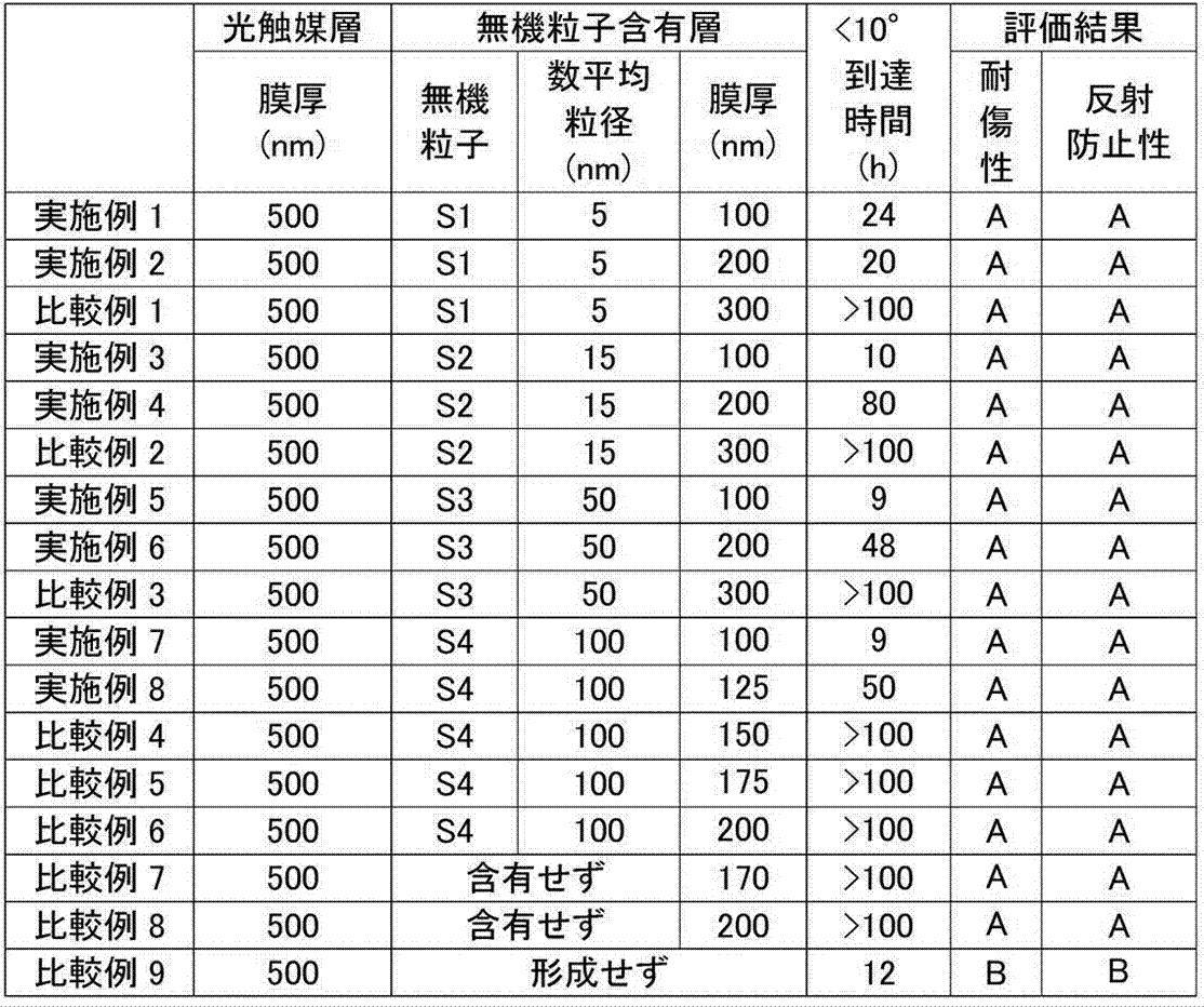 Figure JPOXMLDOC01-appb-T000002