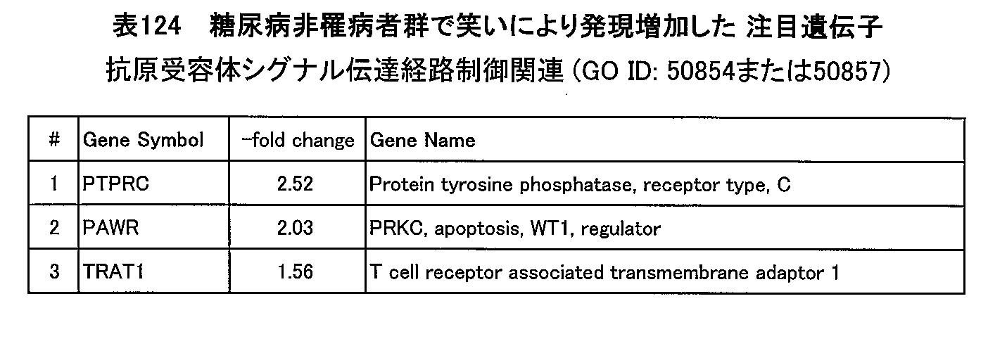 Figure JPOXMLDOC01-appb-T000124