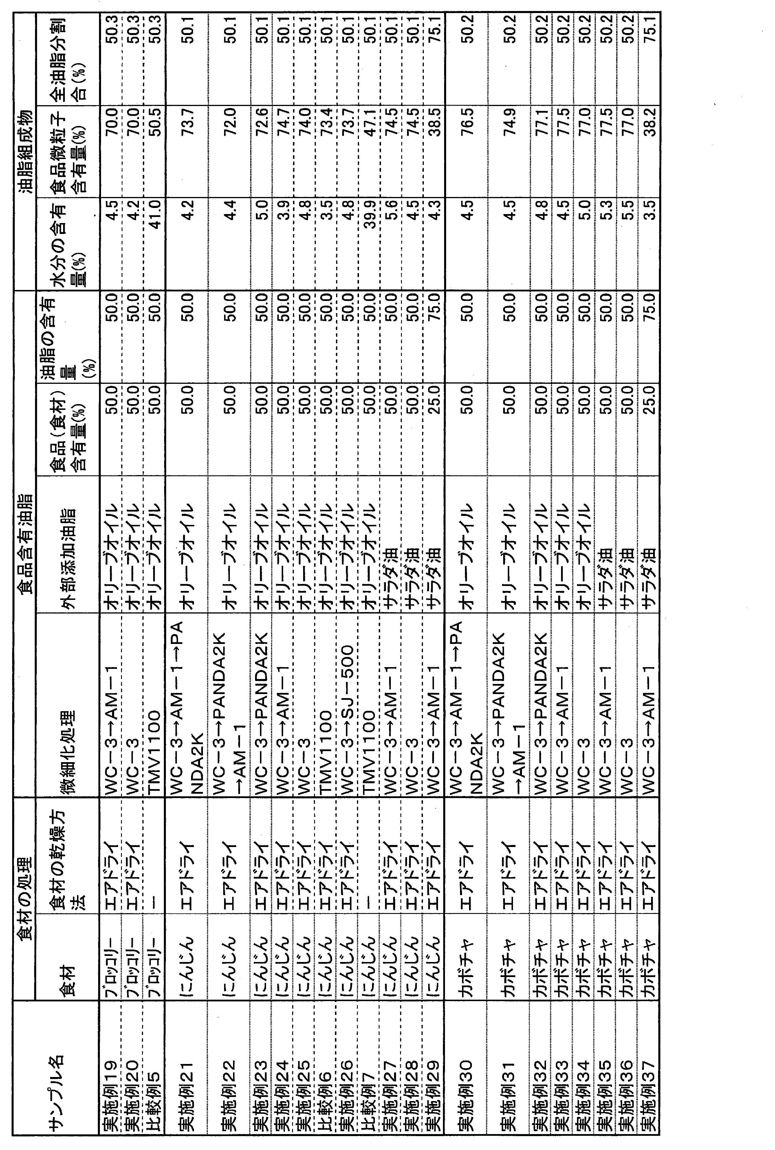 Figure JPOXMLDOC01-appb-T000007