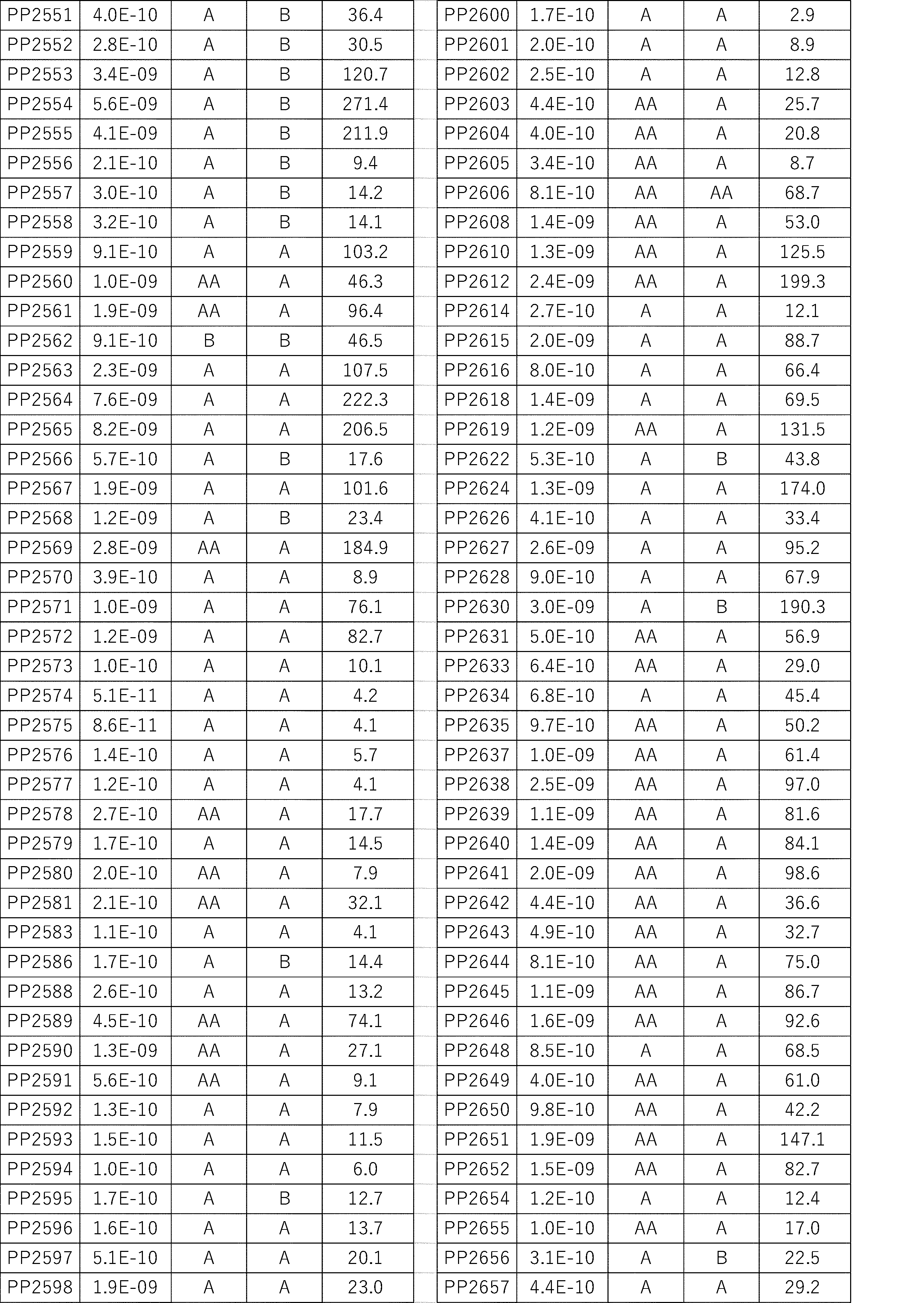 Figure JPOXMLDOC01-appb-I000505