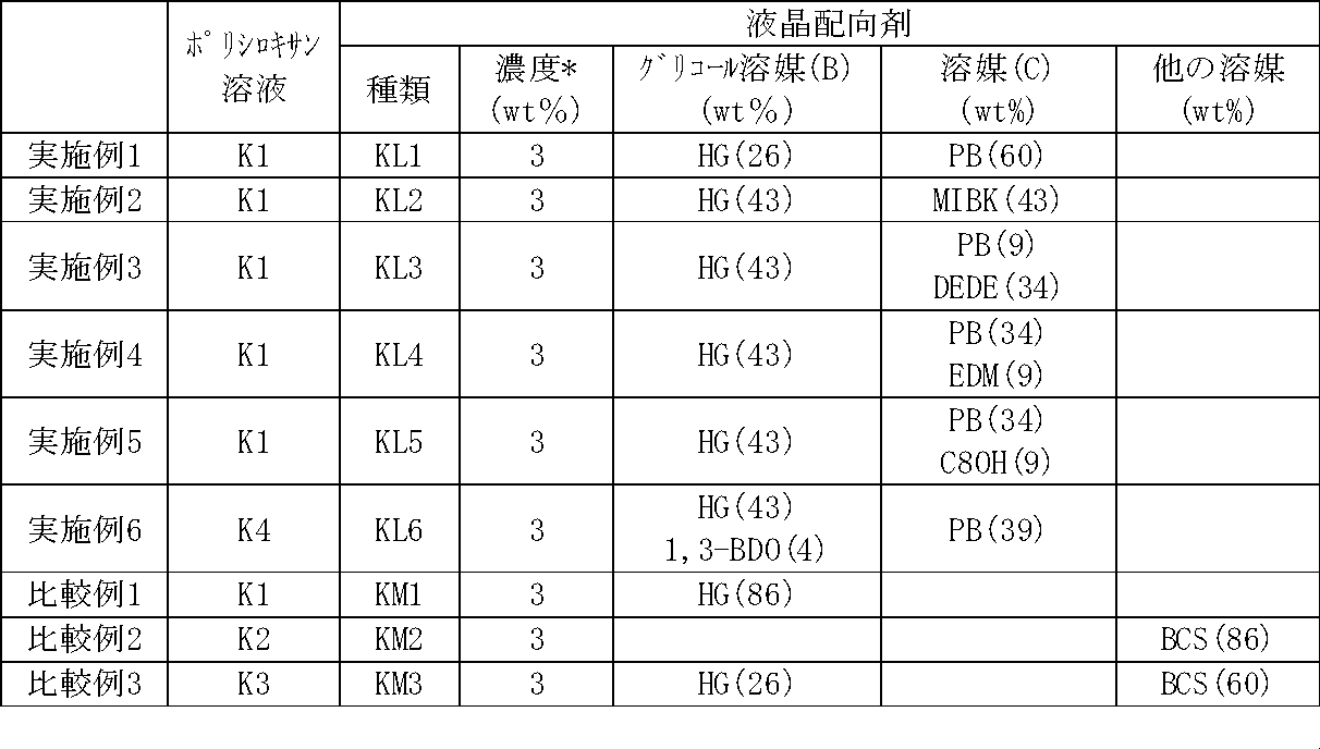 Figure JPOXMLDOC01-appb-T000005