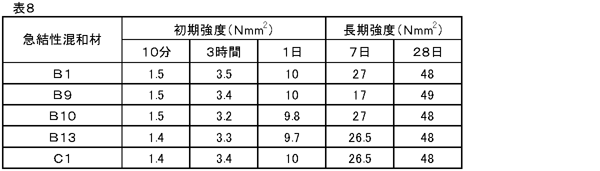 Figure JPOXMLDOC01-appb-T000008