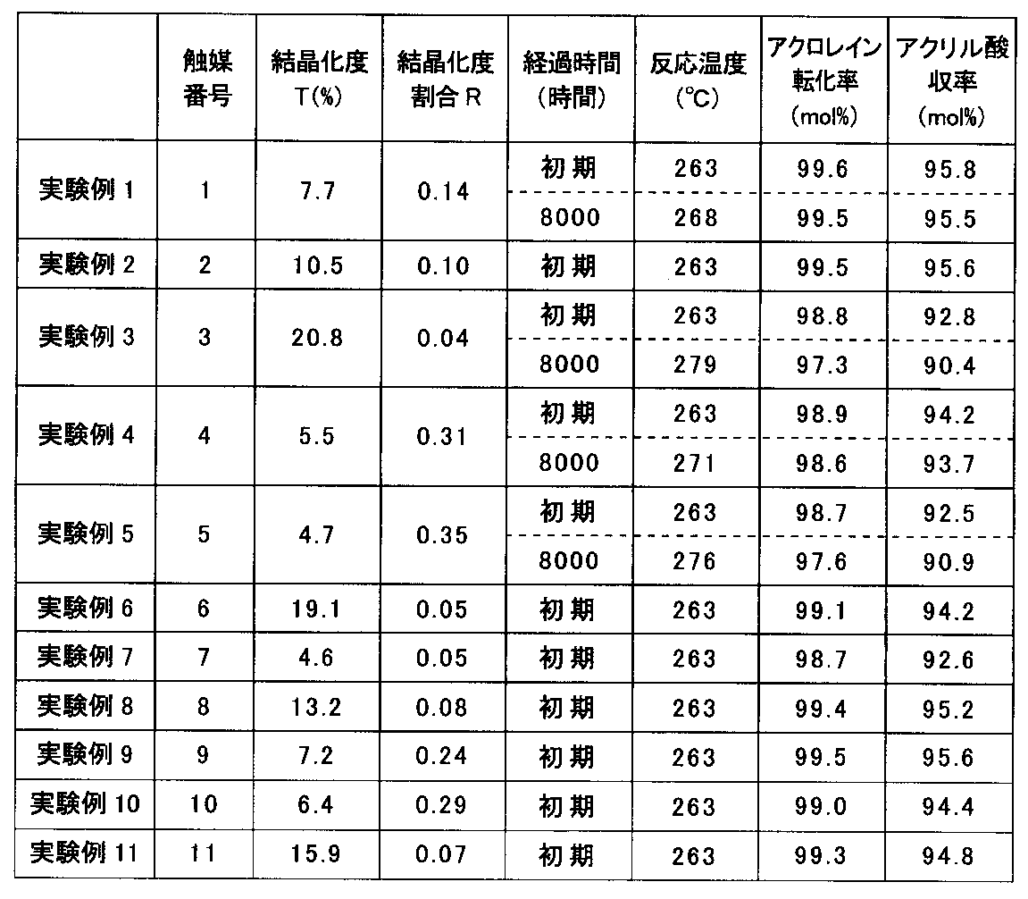 Figure JPOXMLDOC01-appb-T000001
