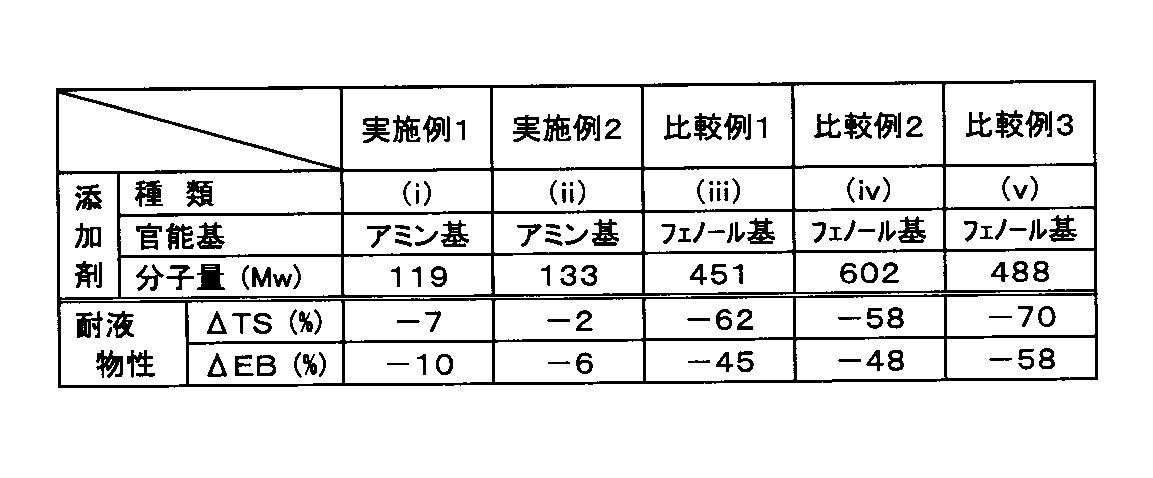 Figure JPOXMLDOC01-appb-T000003