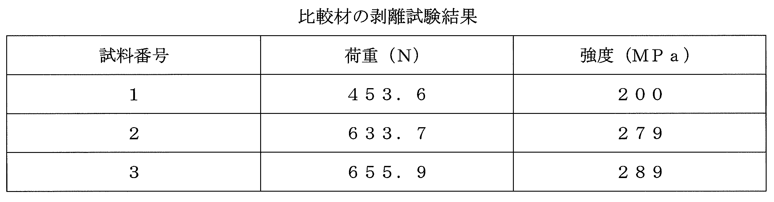 Figure JPOXMLDOC01-appb-T000003