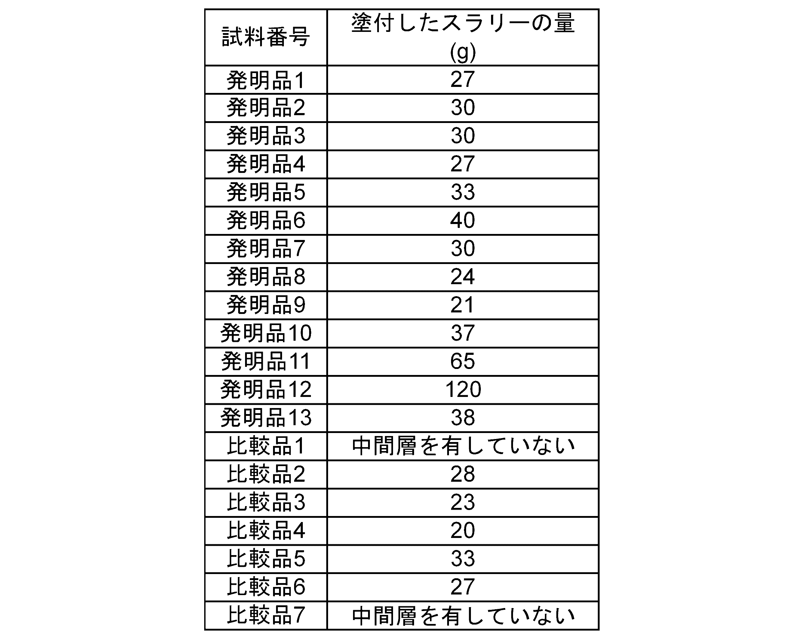 Figure JPOXMLDOC01-appb-T000004