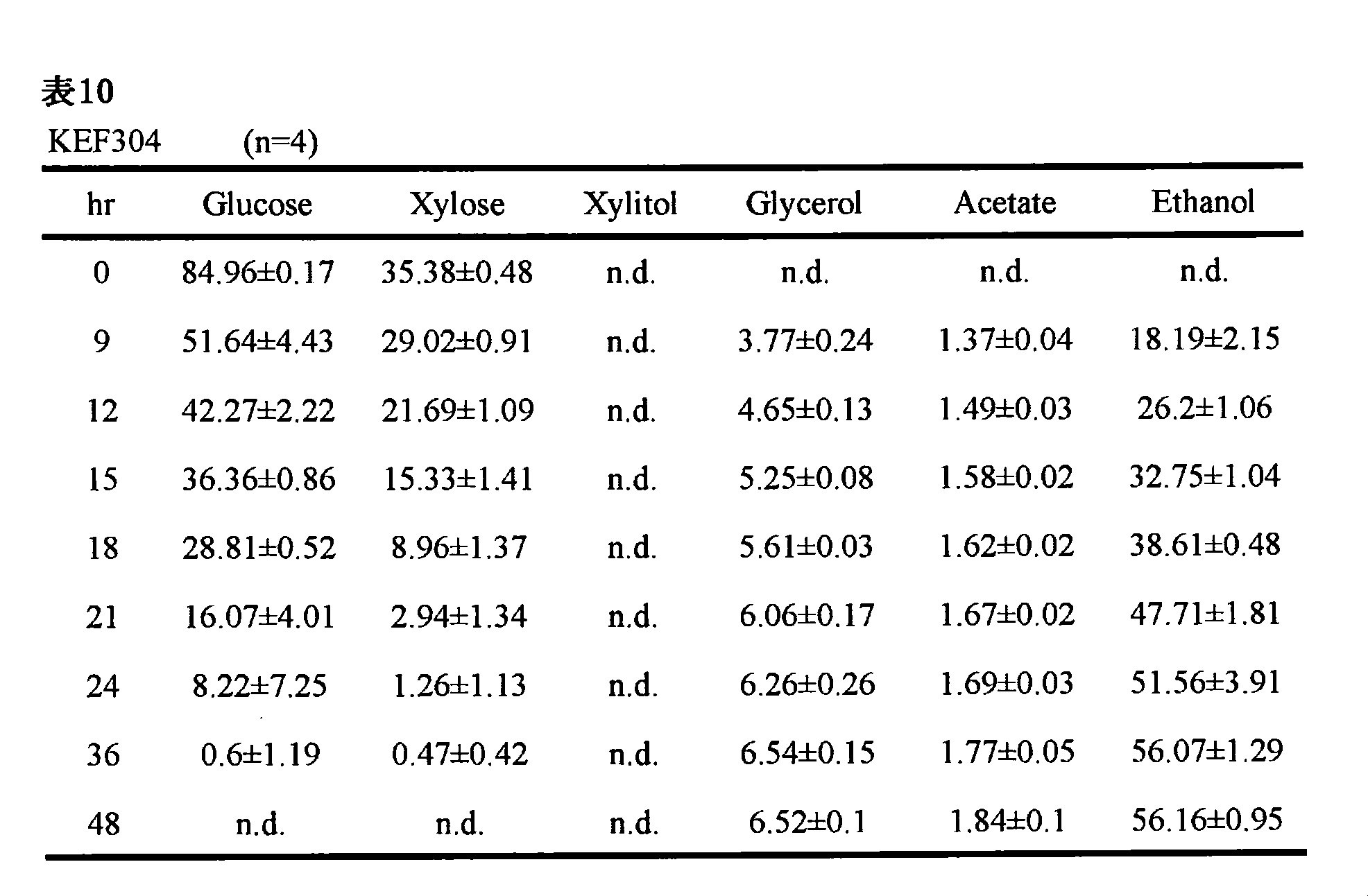 Figure JPOXMLDOC01-appb-T000015