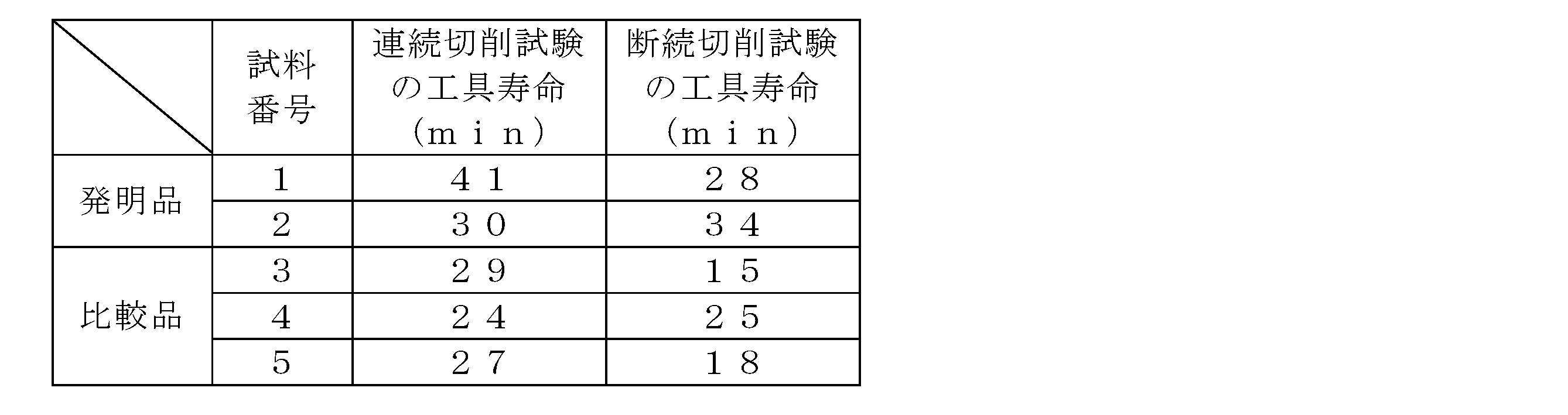 Figure JPOXMLDOC01-appb-T000003