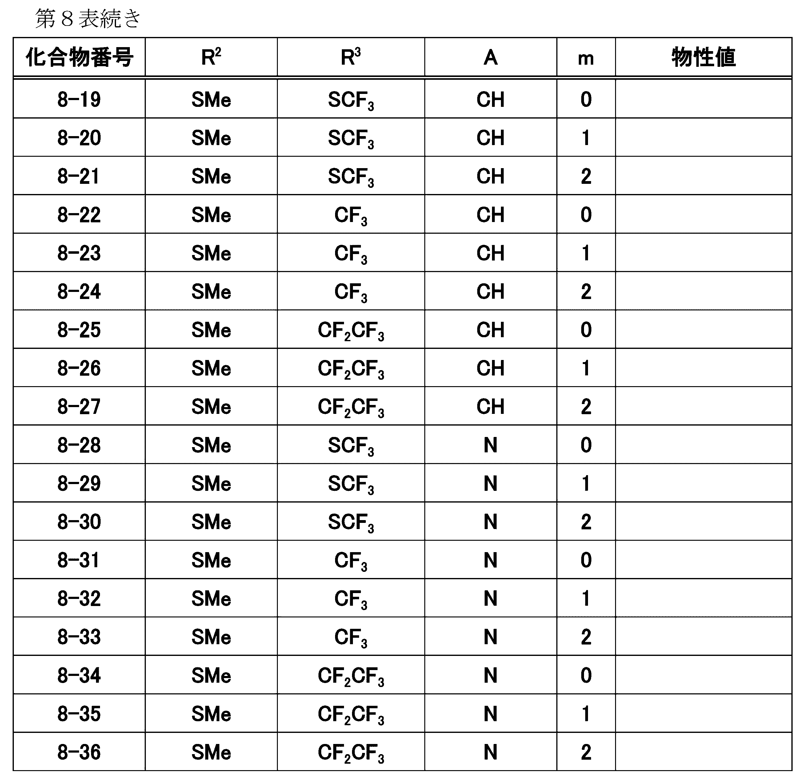Figure JPOXMLDOC01-appb-T000040