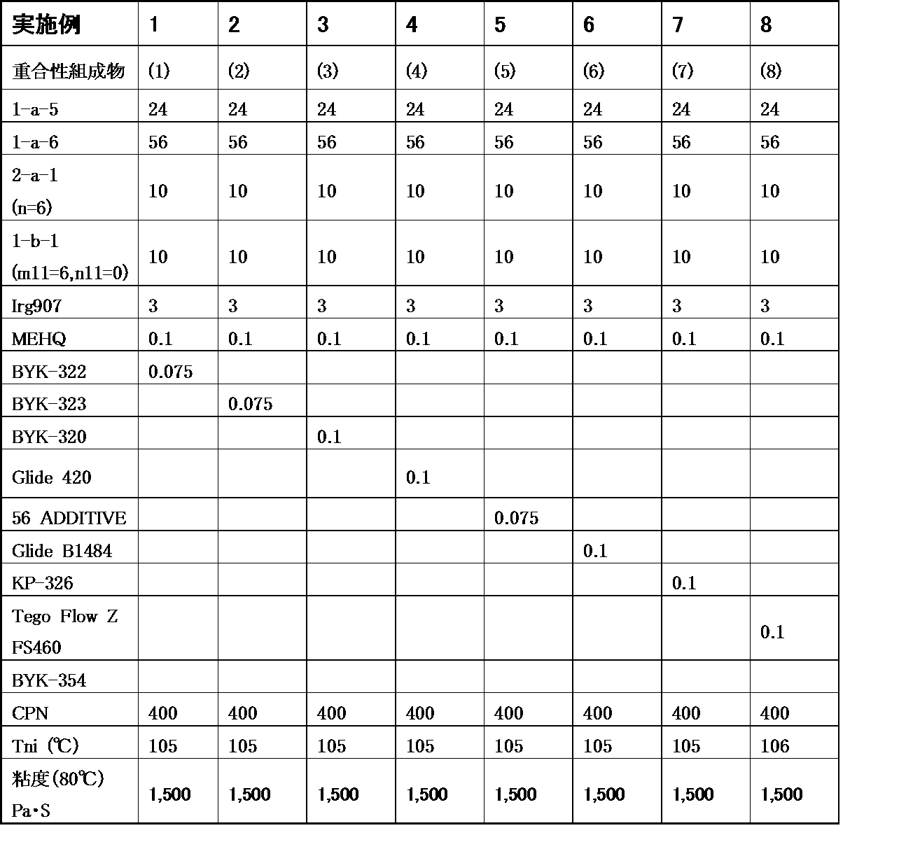 Figure JPOXMLDOC01-appb-T000156
