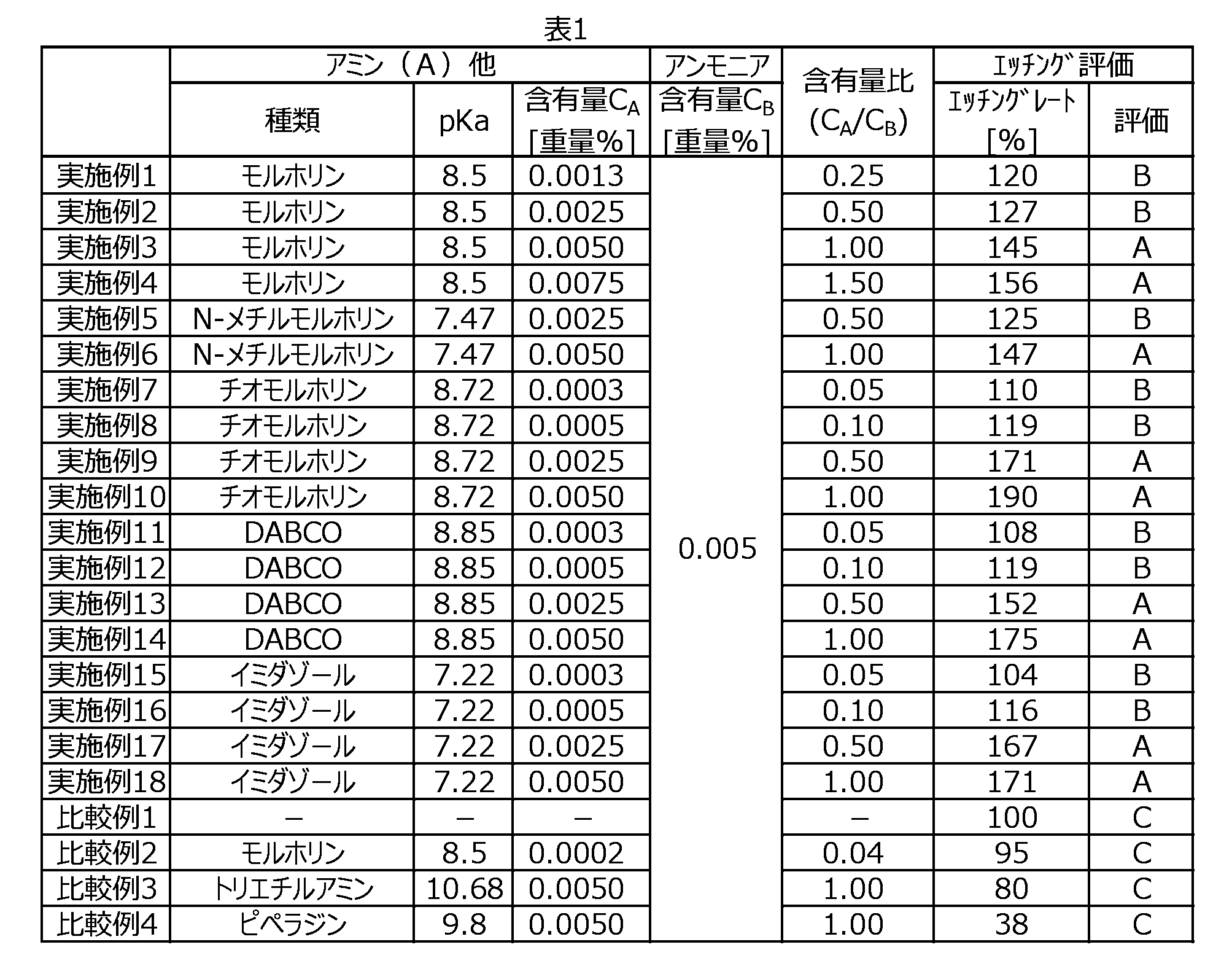 Figure JPOXMLDOC01-appb-T000002
