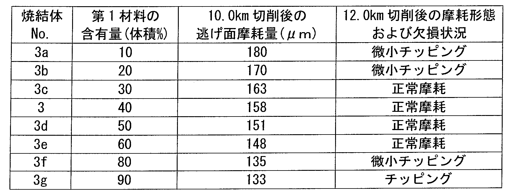Figure JPOXMLDOC01-appb-T000002