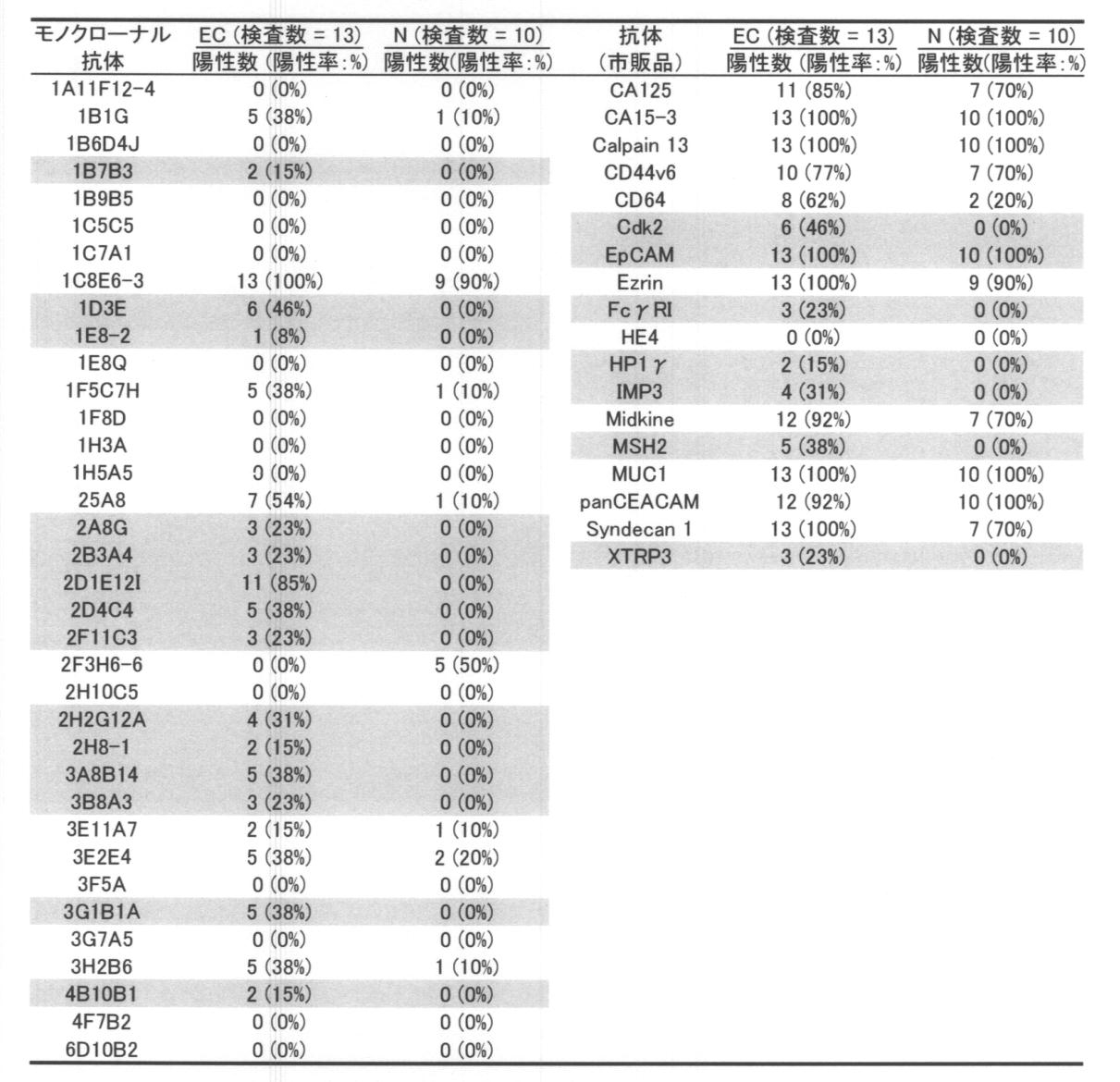 Figure JPOXMLDOC01-appb-T000002