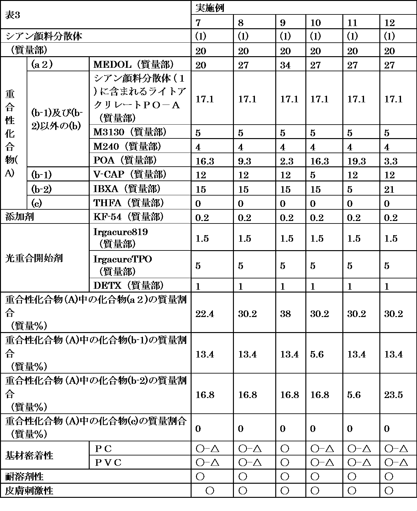 Figure JPOXMLDOC01-appb-T000019