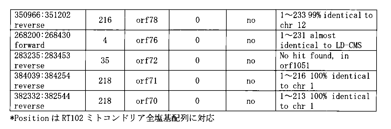Figure JPOXMLDOC01-appb-I000008