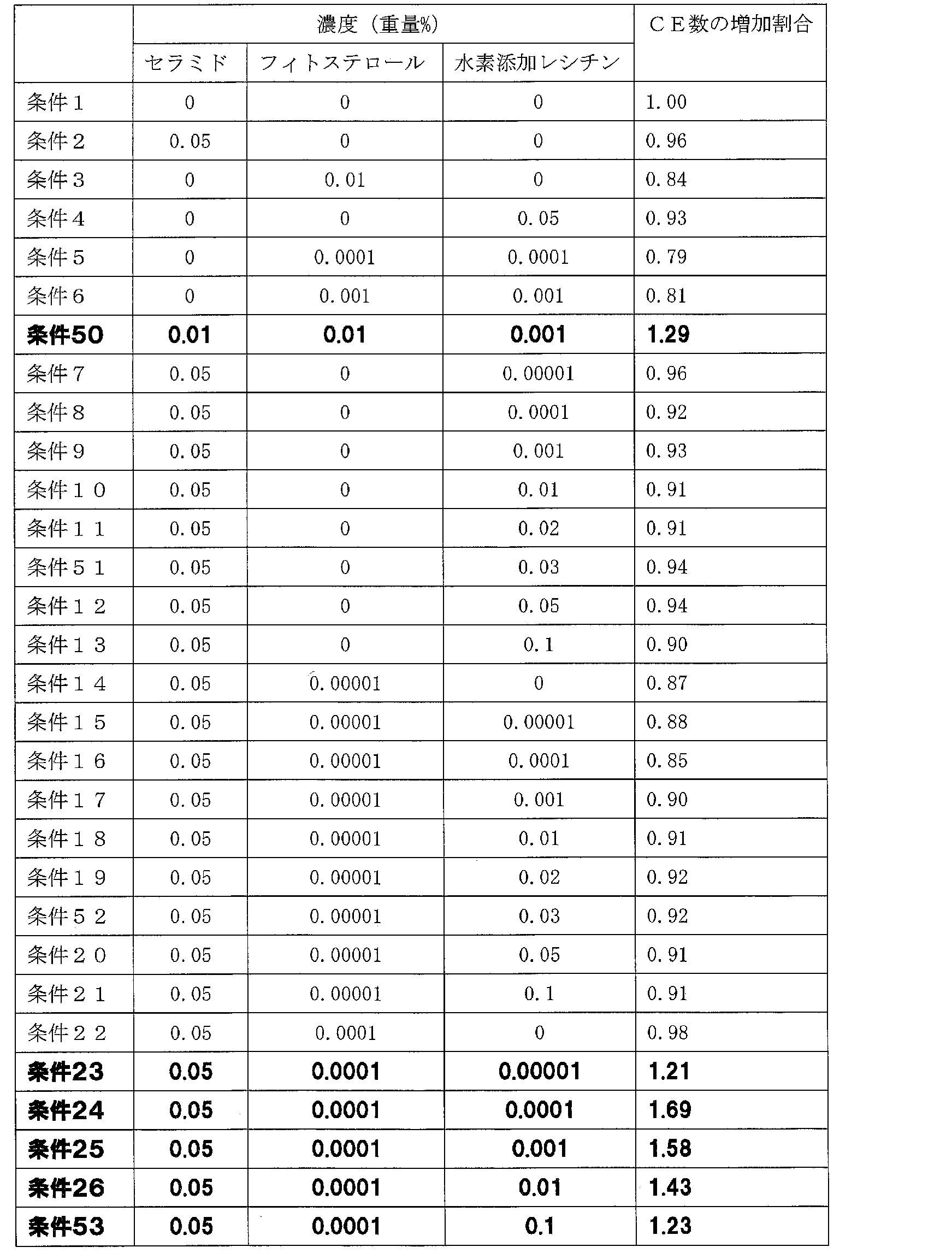 Figure JPOXMLDOC01-appb-T000006