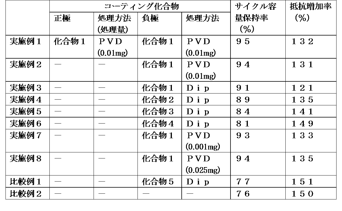 Figure JPOXMLDOC01-appb-T000018