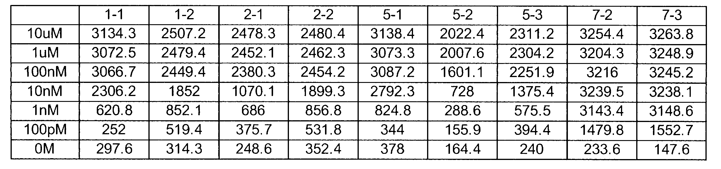 Figure JPOXMLDOC01-appb-T000002