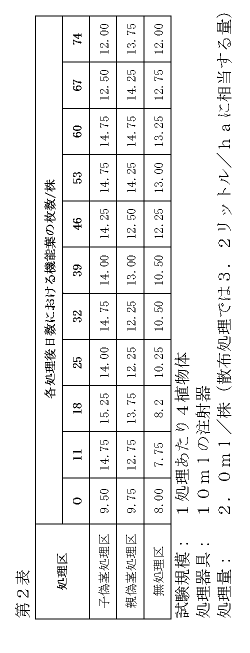 Figure JPOXMLDOC01-appb-T000002