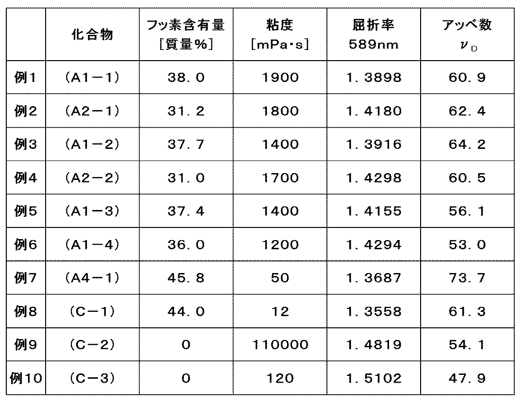 Figure JPOXMLDOC01-appb-T000017