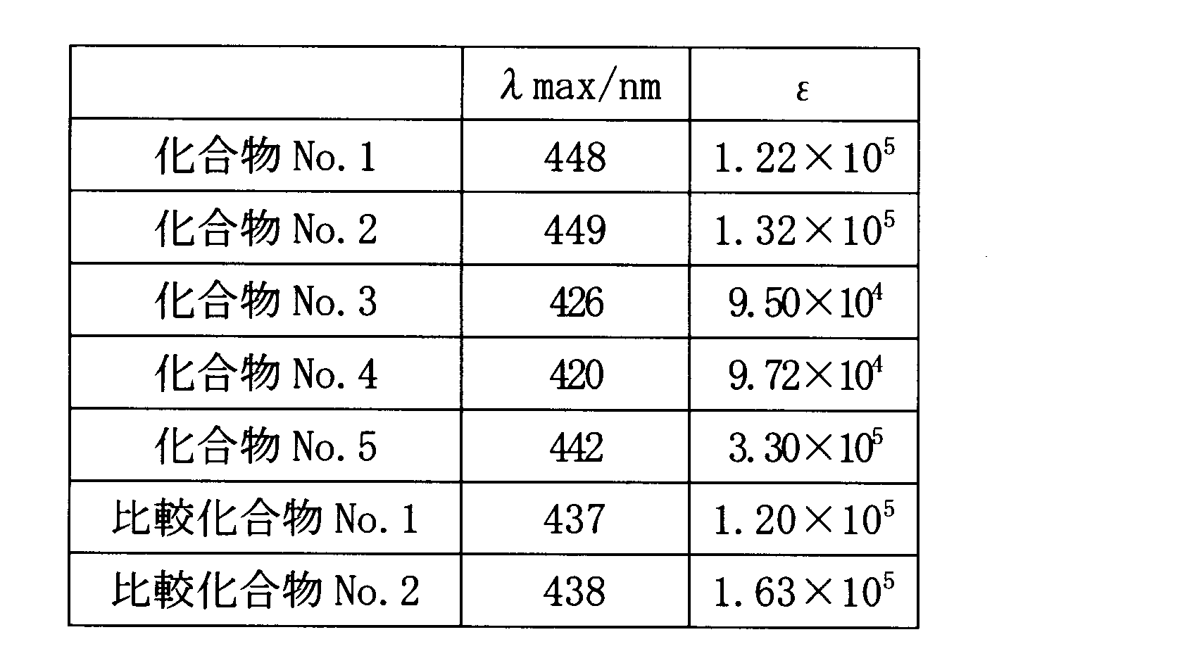 Figure JPOXMLDOC01-appb-T000043