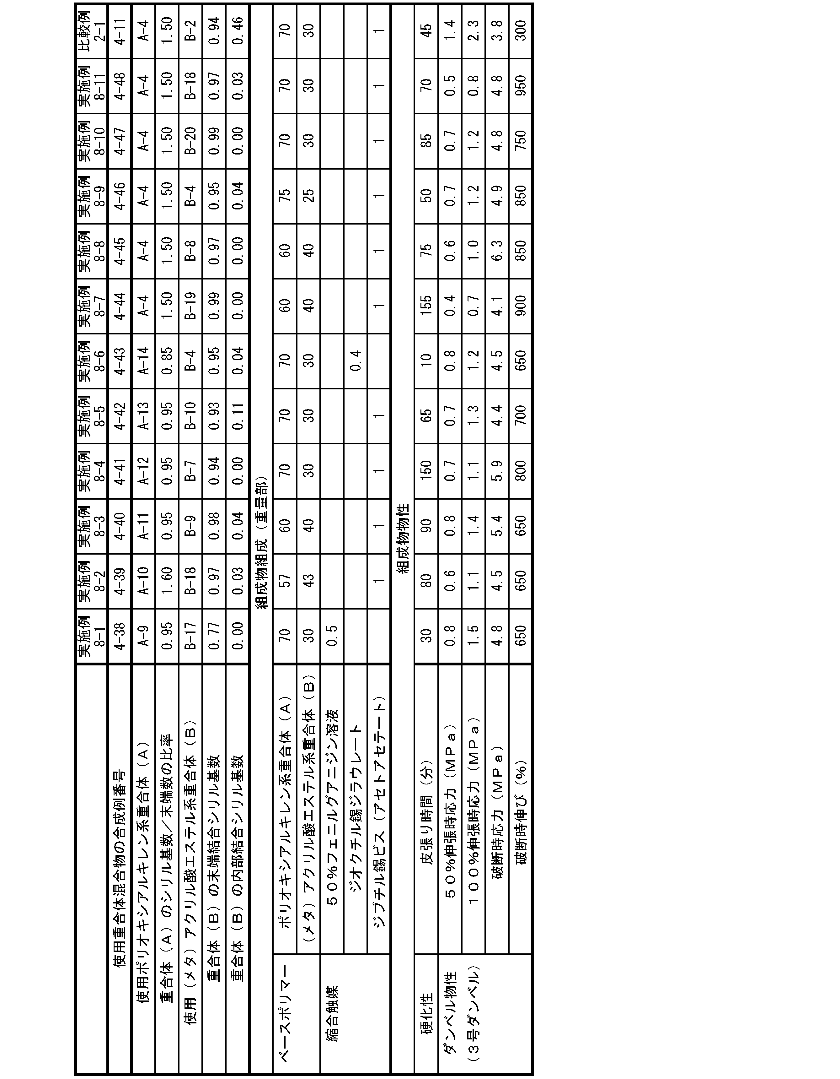 Figure JPOXMLDOC01-appb-T000012