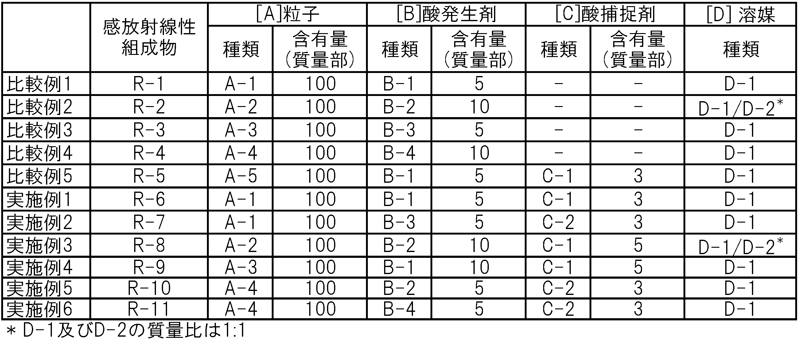 Figure JPOXMLDOC01-appb-T000007