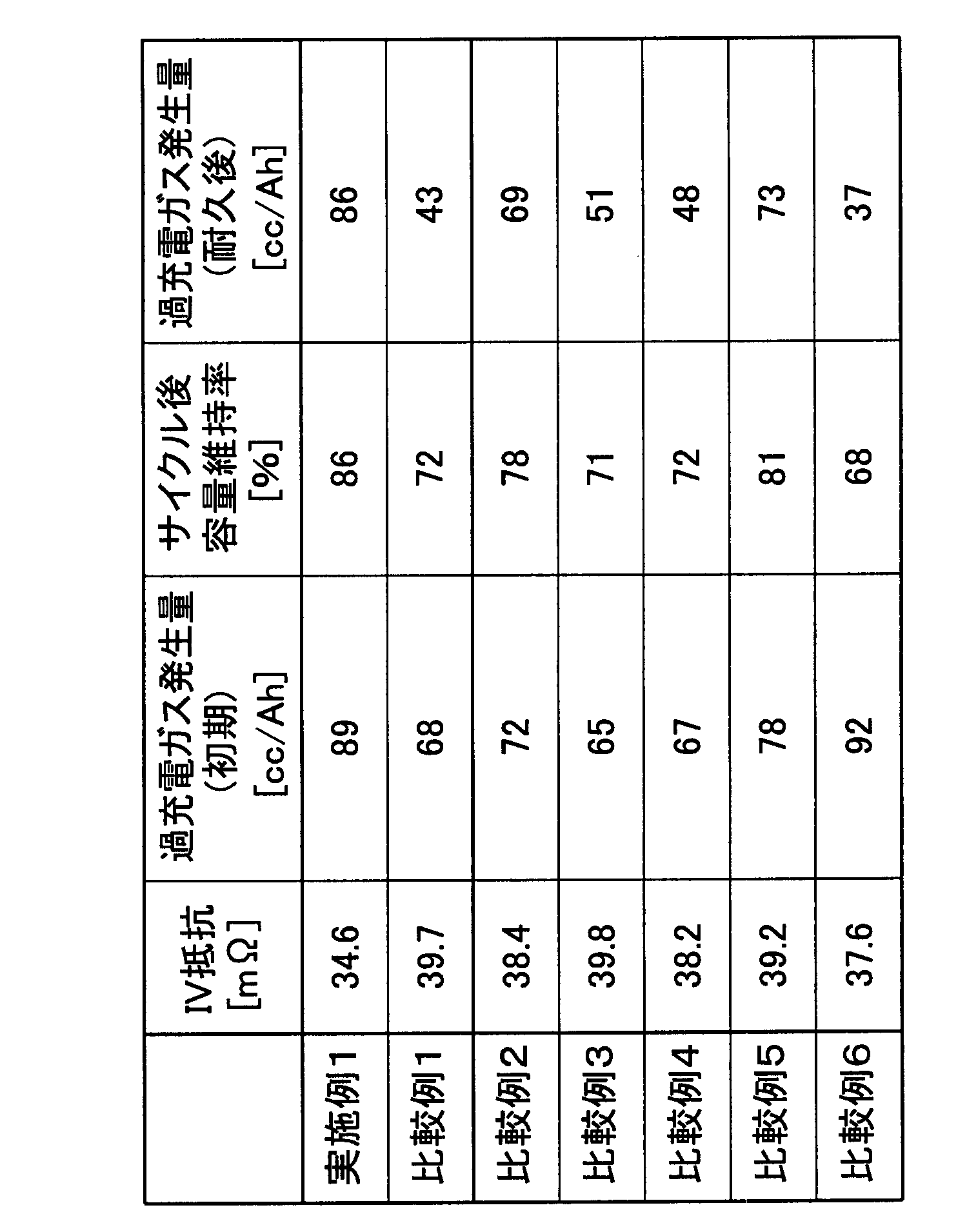 Figure JPOXMLDOC01-appb-T000002