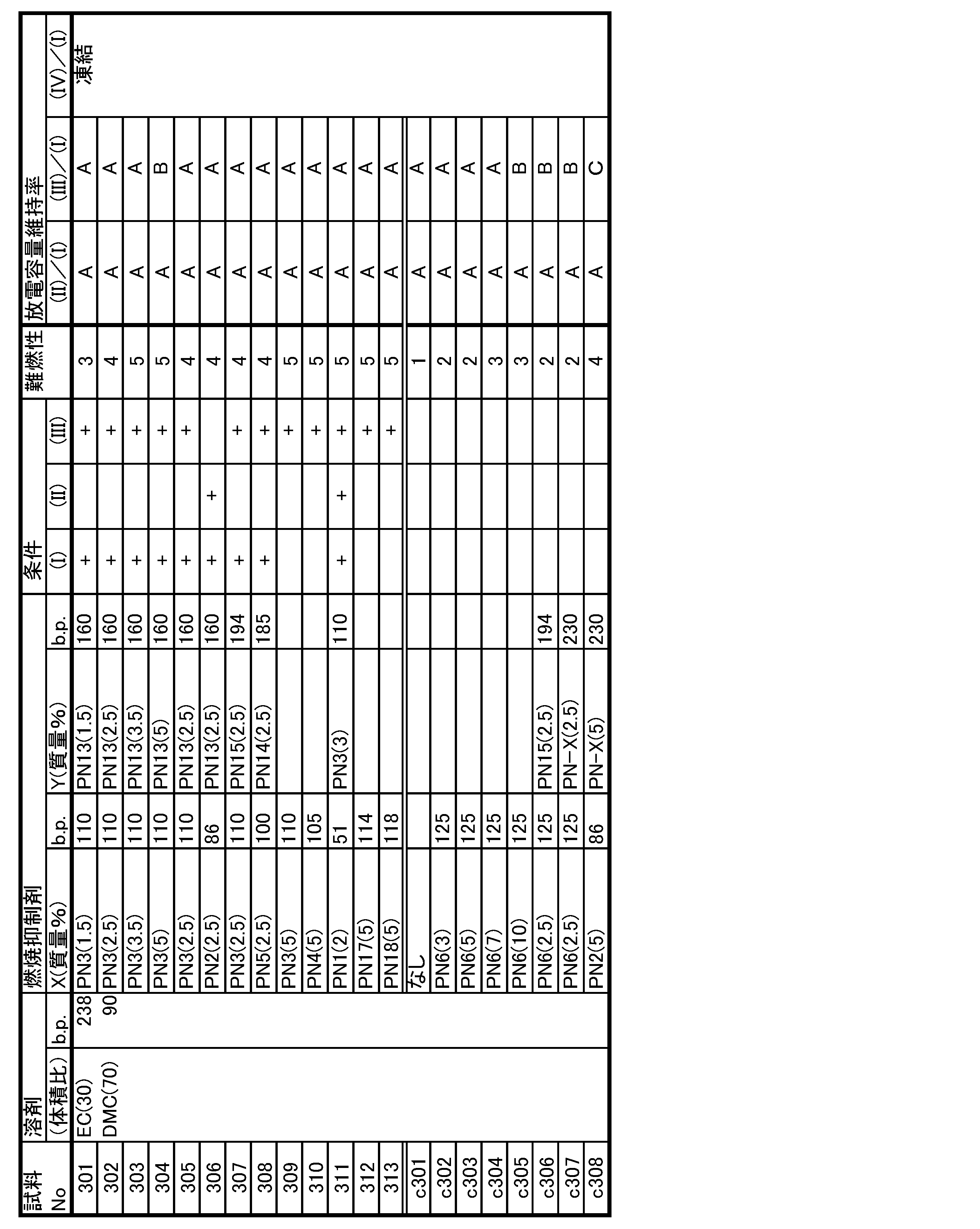 Figure JPOXMLDOC01-appb-T000024