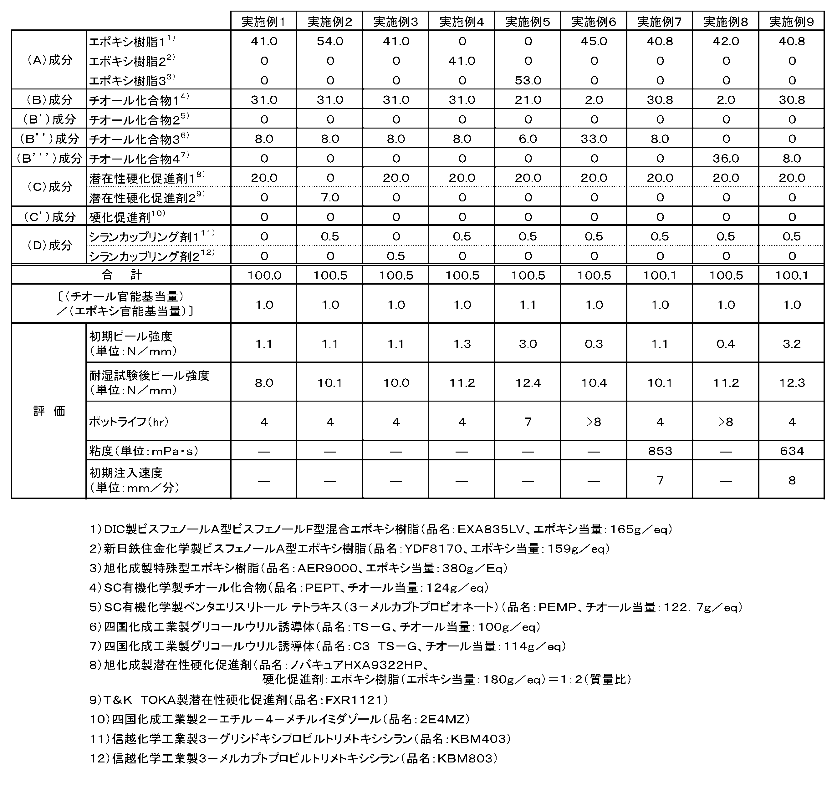 Figure JPOXMLDOC01-appb-T000008