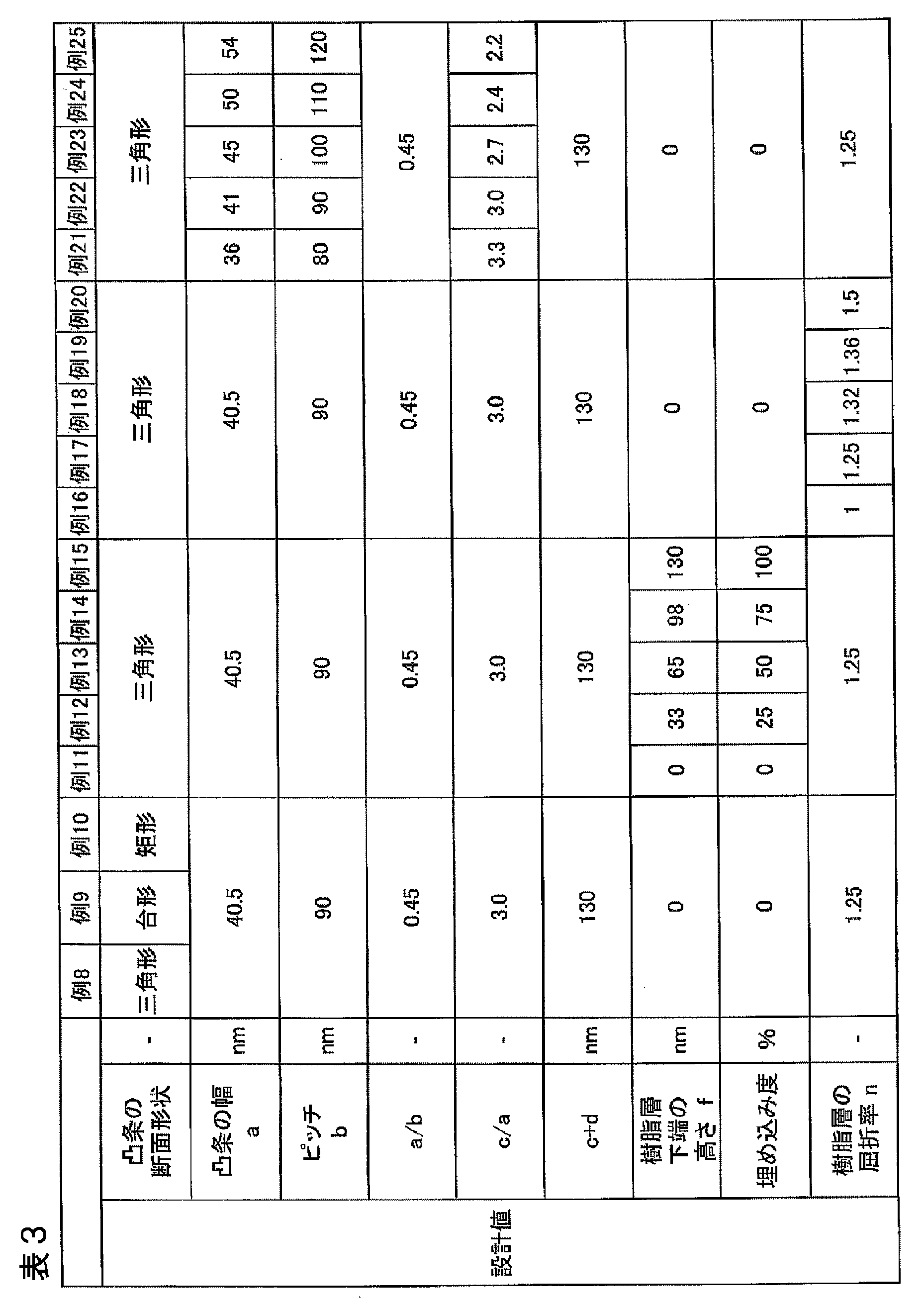 Figure JPOXMLDOC01-appb-T000003