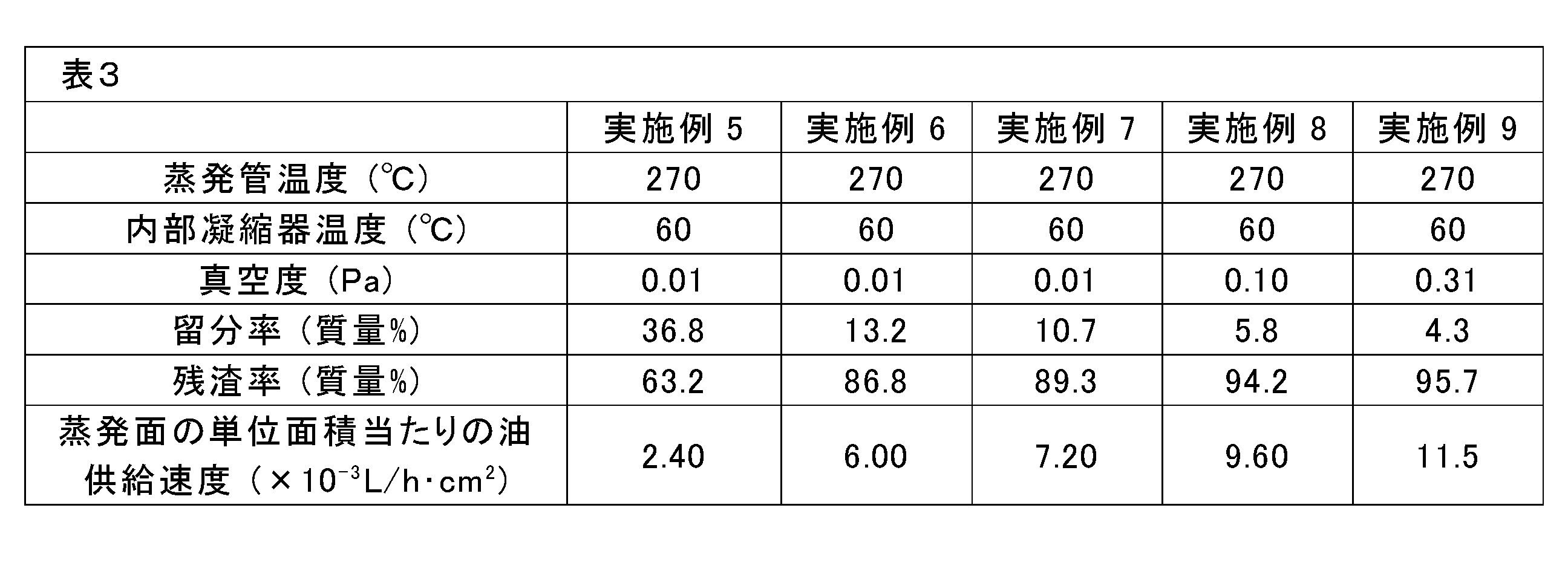 Figure JPOXMLDOC01-appb-T000003