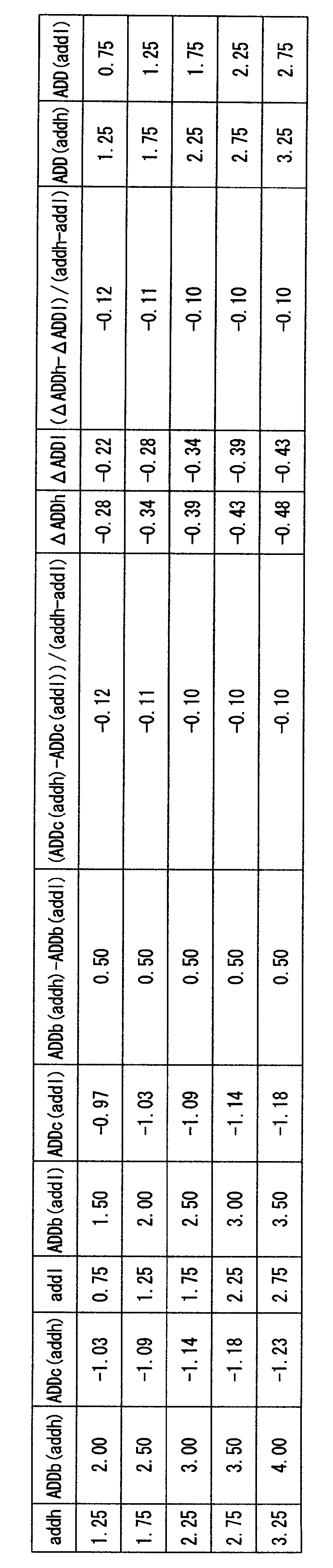 Figure JPOXMLDOC01-appb-T000013