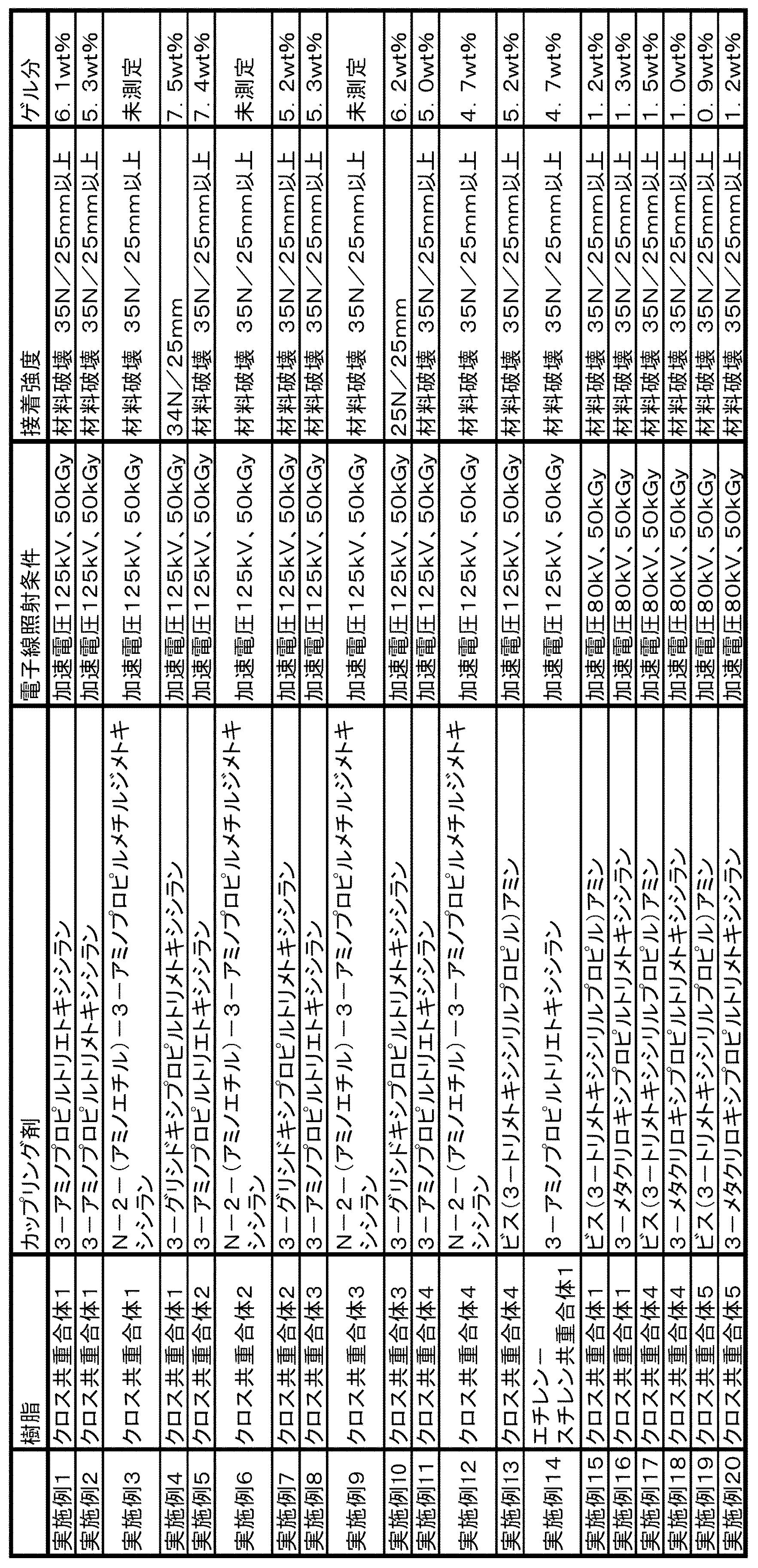 Figure JPOXMLDOC01-appb-T000002