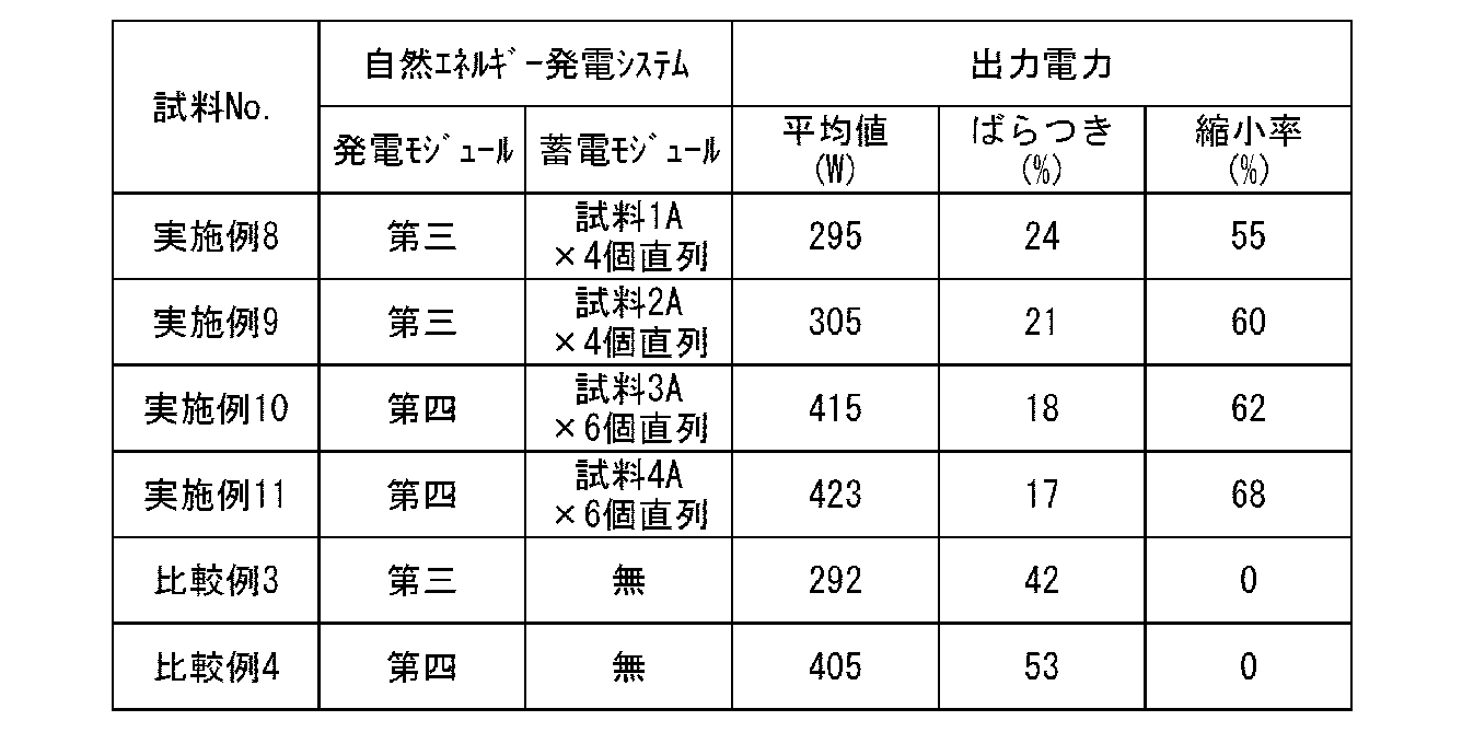 Figure JPOXMLDOC01-appb-T000004