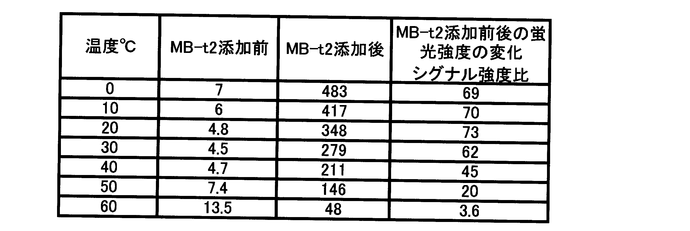 Figure JPOXMLDOC01-appb-T000043